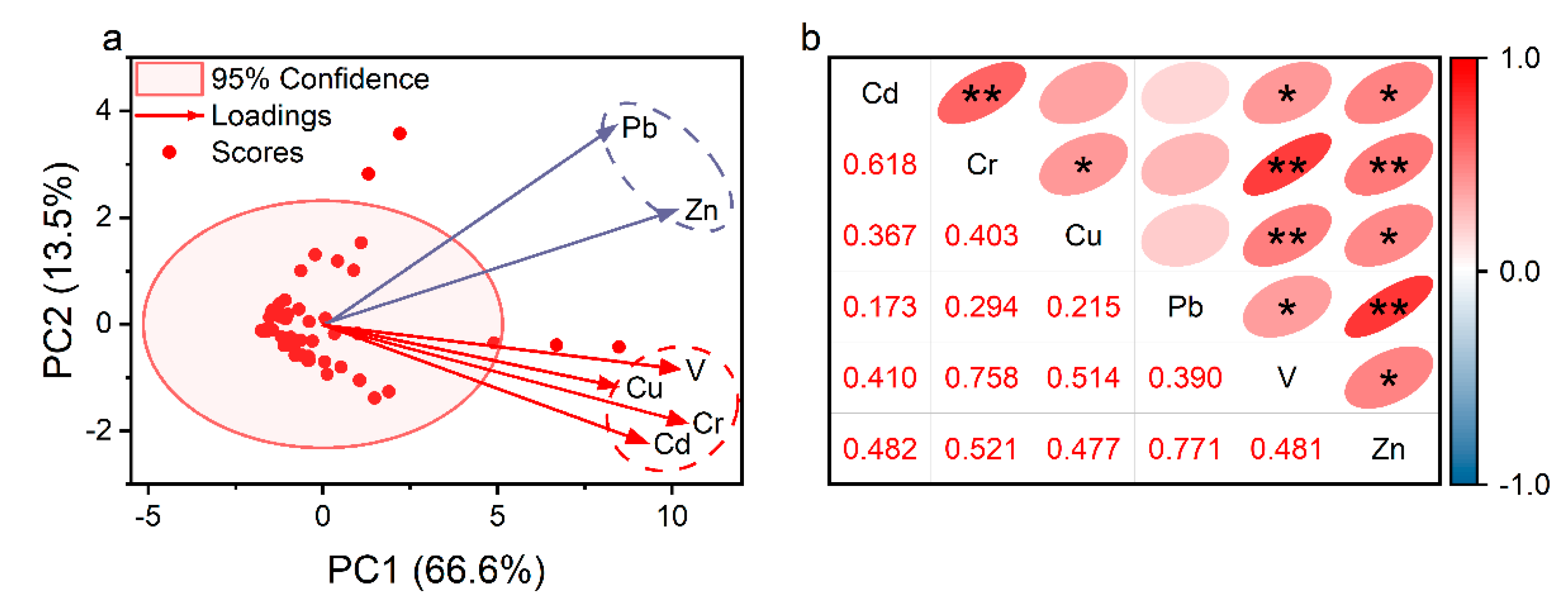 Ijerph 20 02425 g003