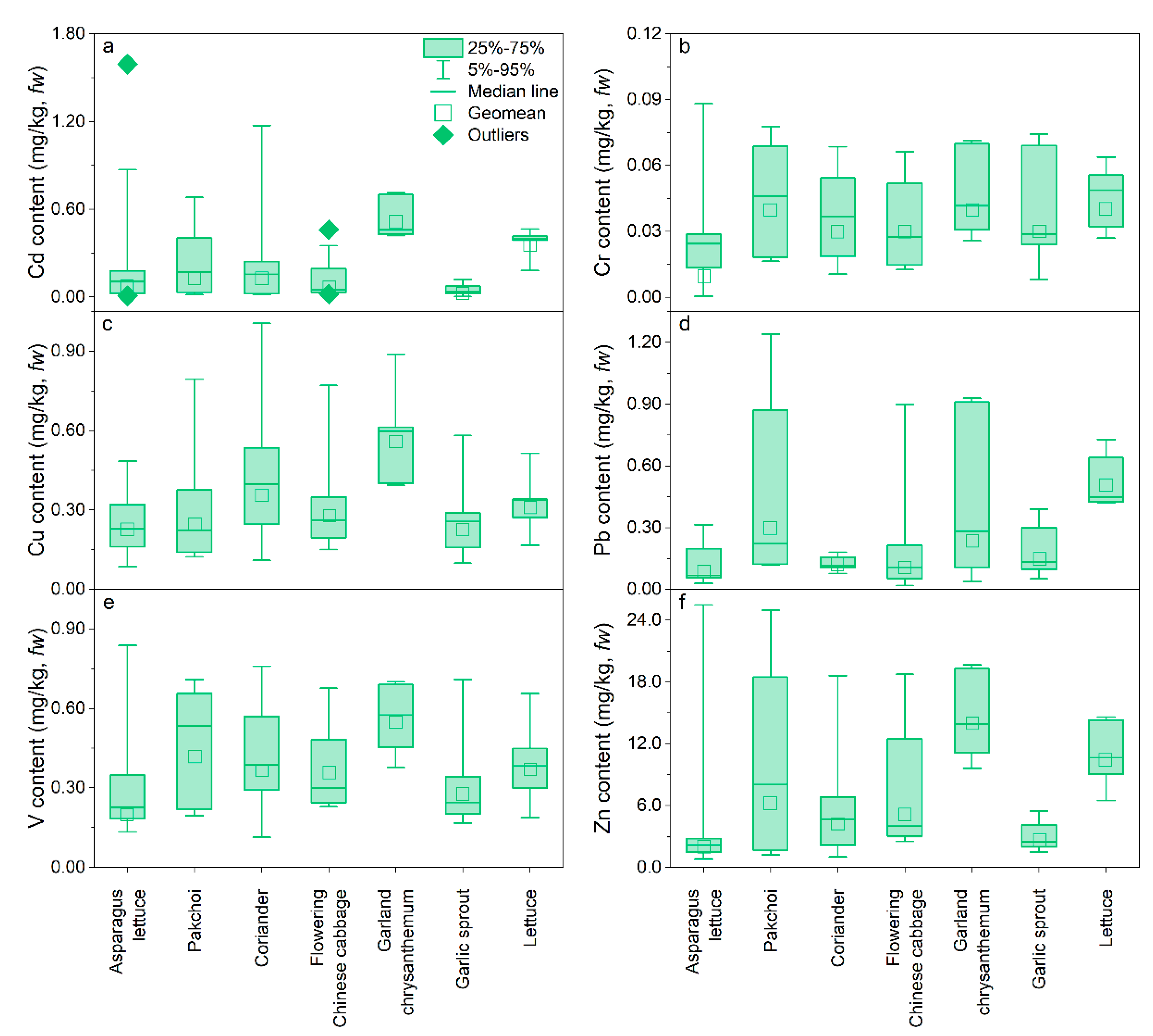 Ijerph 20 02425 g004