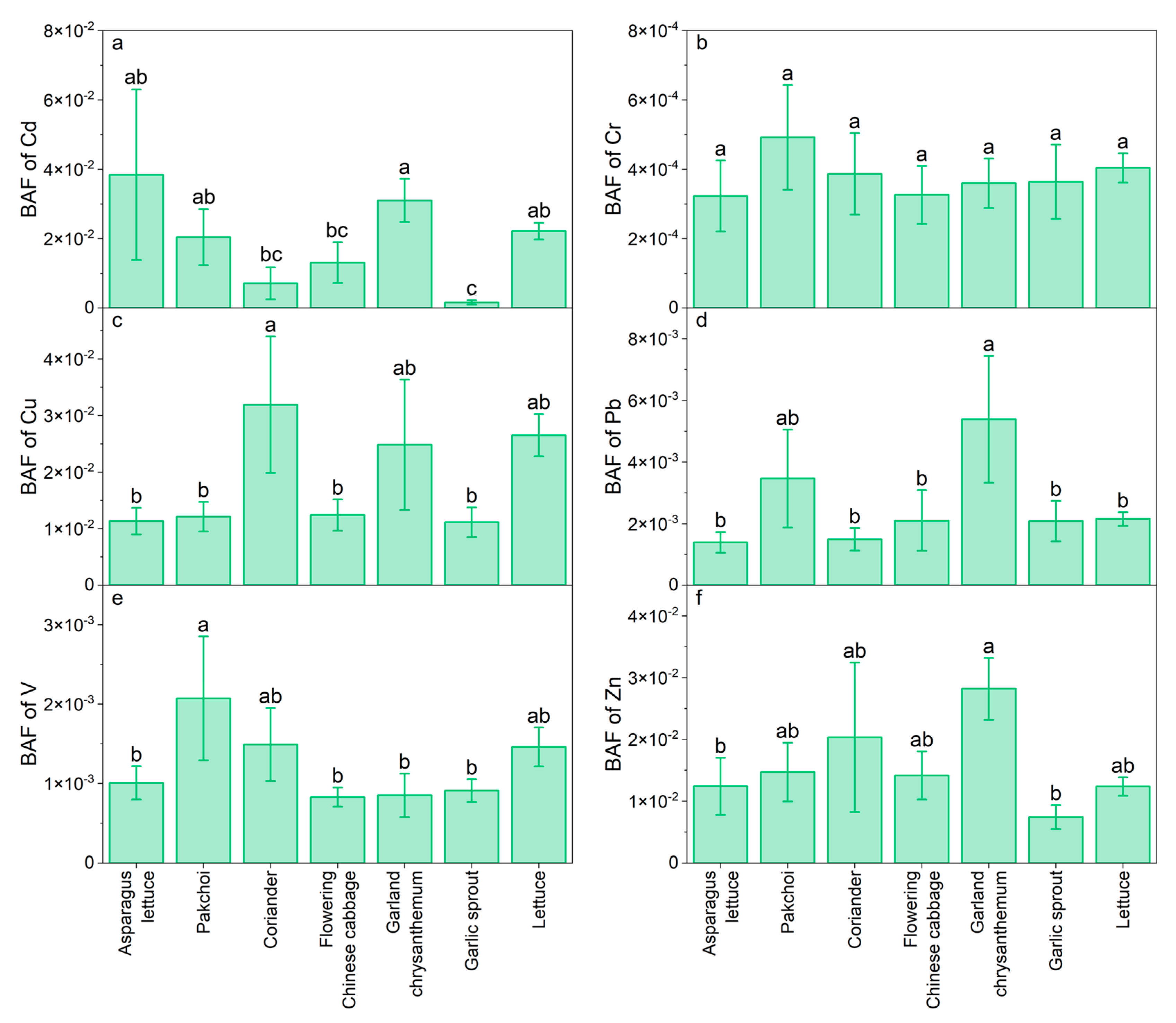 Ijerph 20 02425 g005