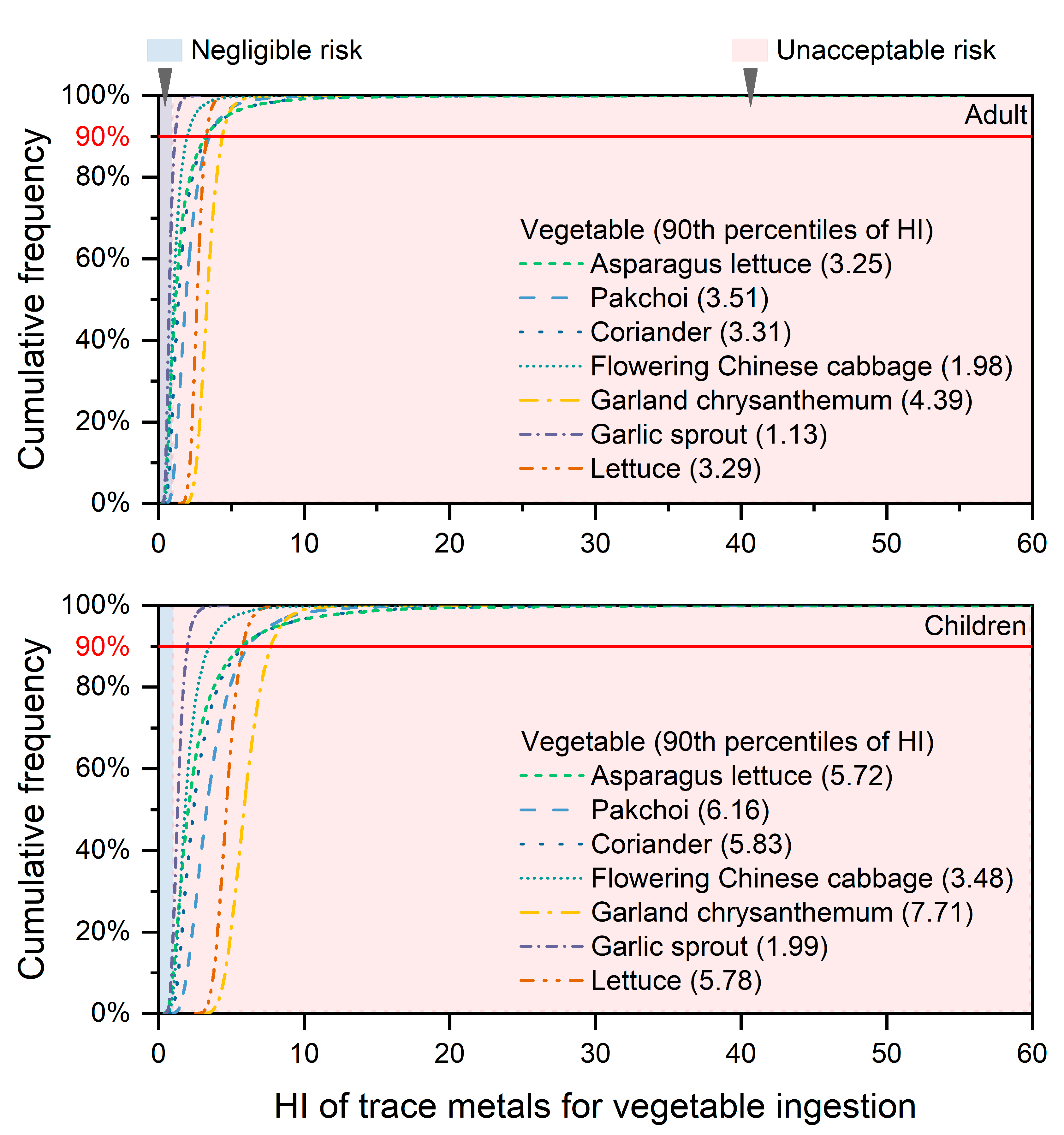 Ijerph 20 02425 g007