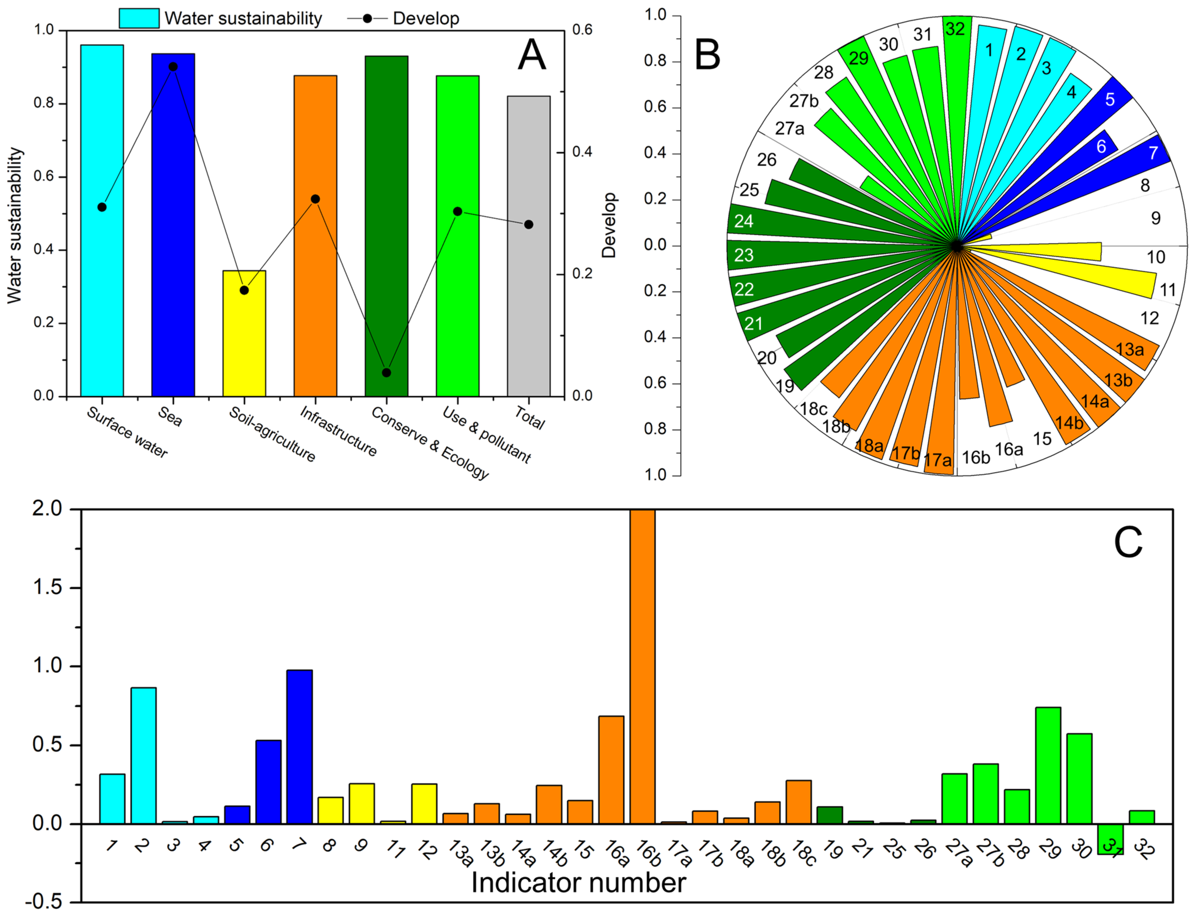 Ijerph 20 02431 g001