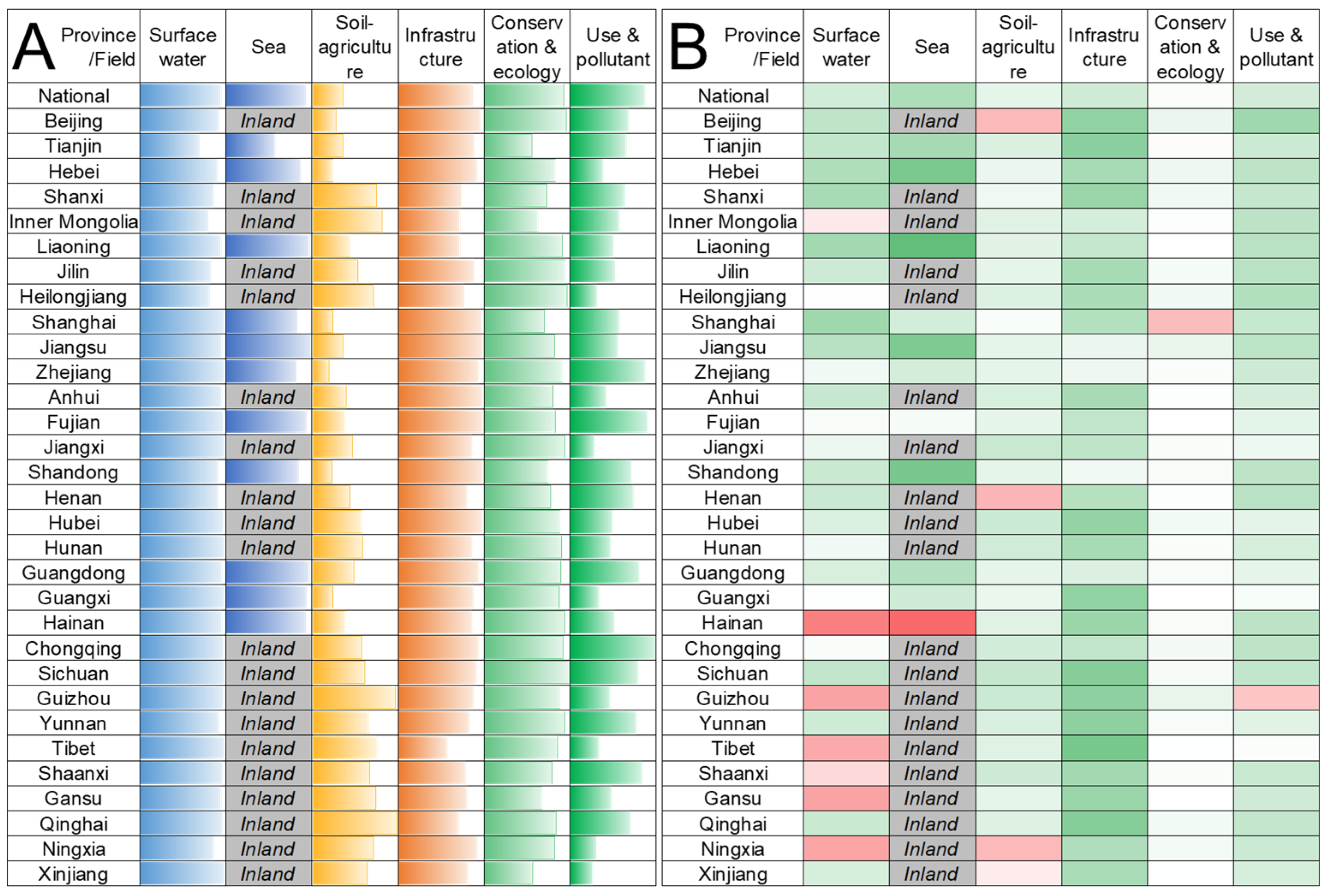 Ijerph 20 02431 g002
