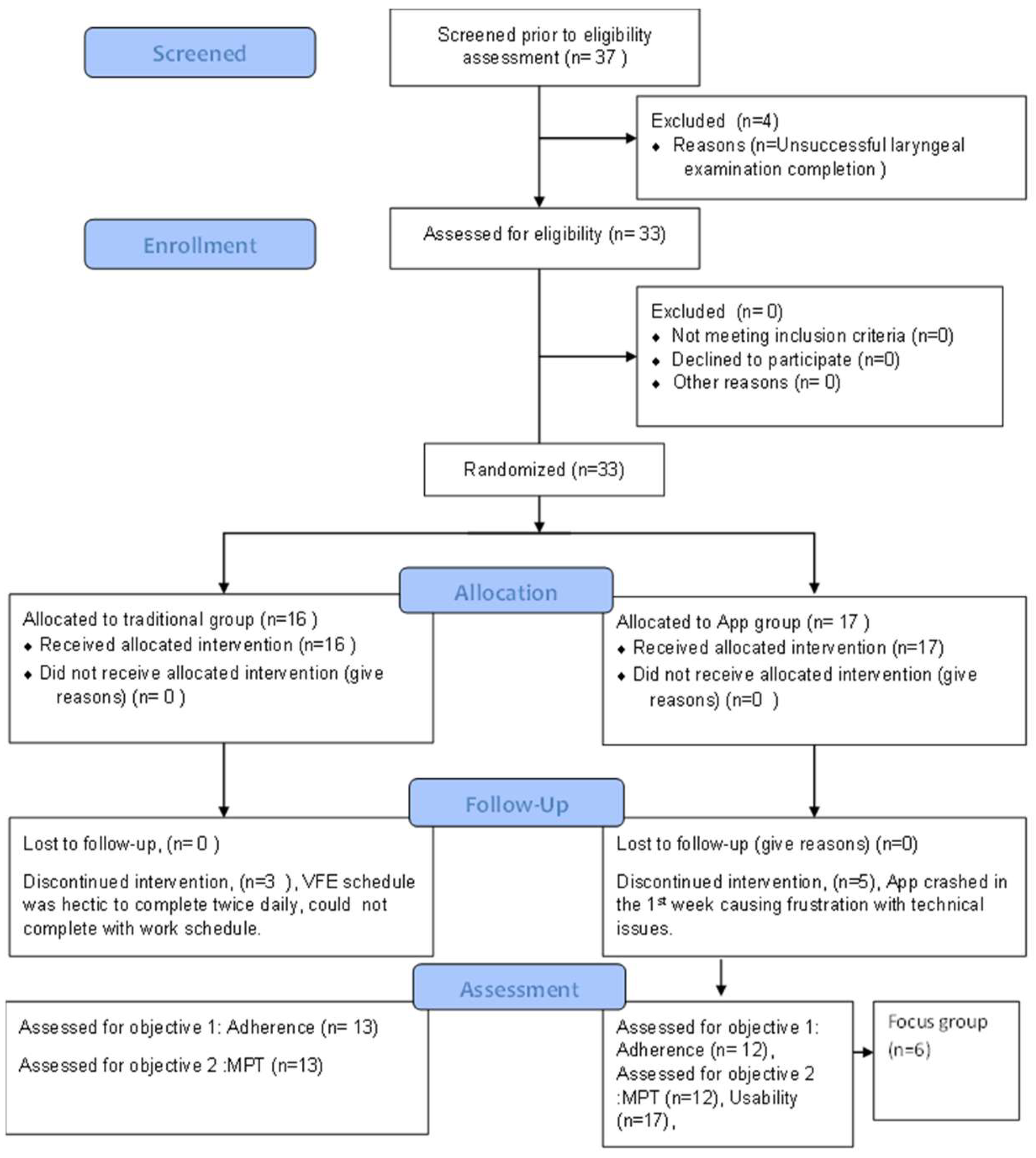 Ijerph 20 02436 g002