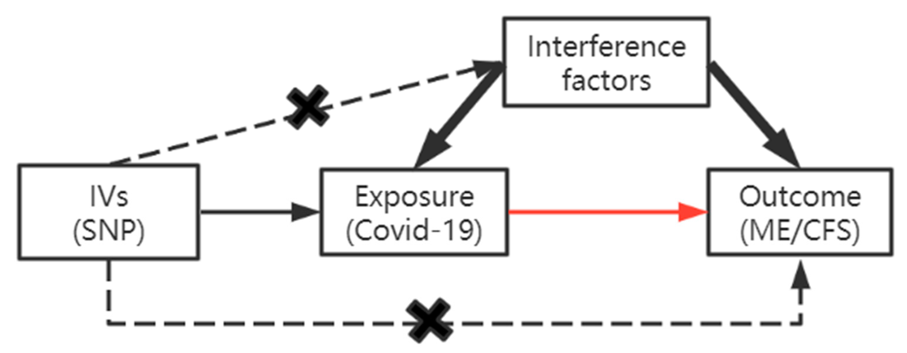 Ijerph 20 02437 g001 Ijerph 20 02437 g001