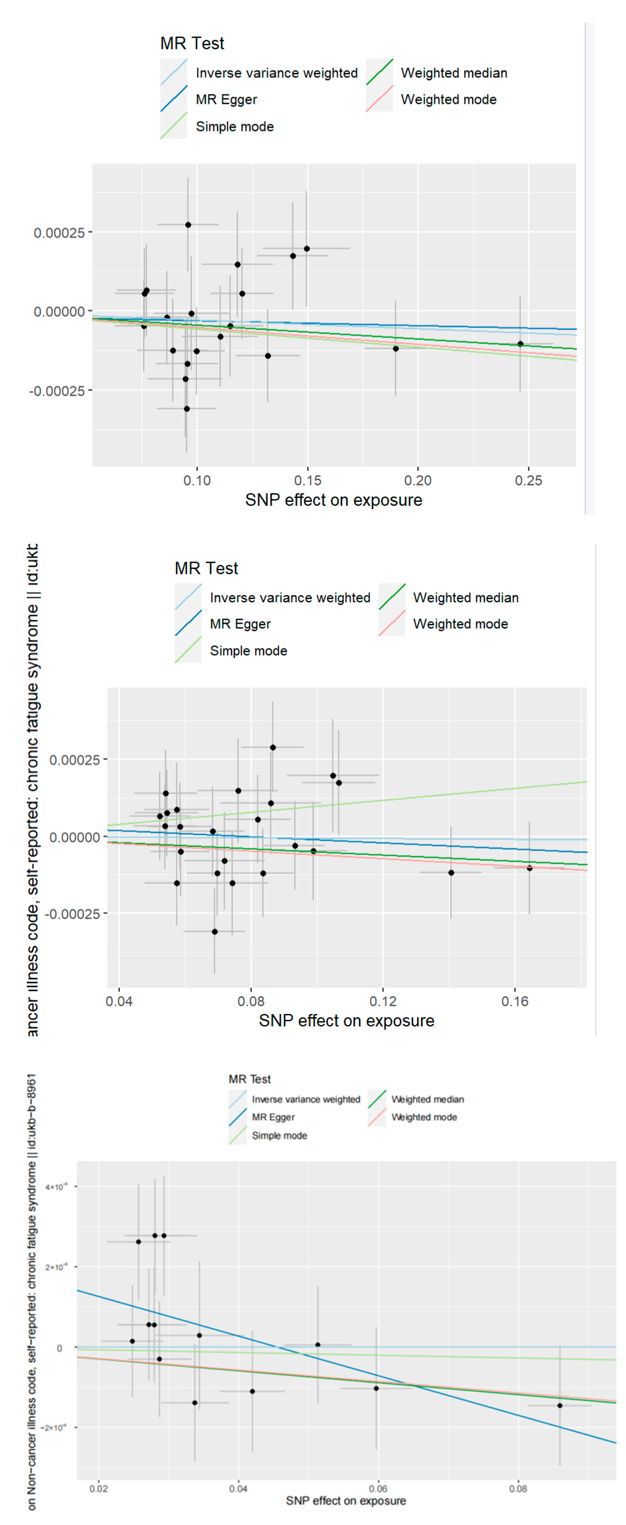 Ijerph 20 02437 g003 Ijerph 20 02437 g003