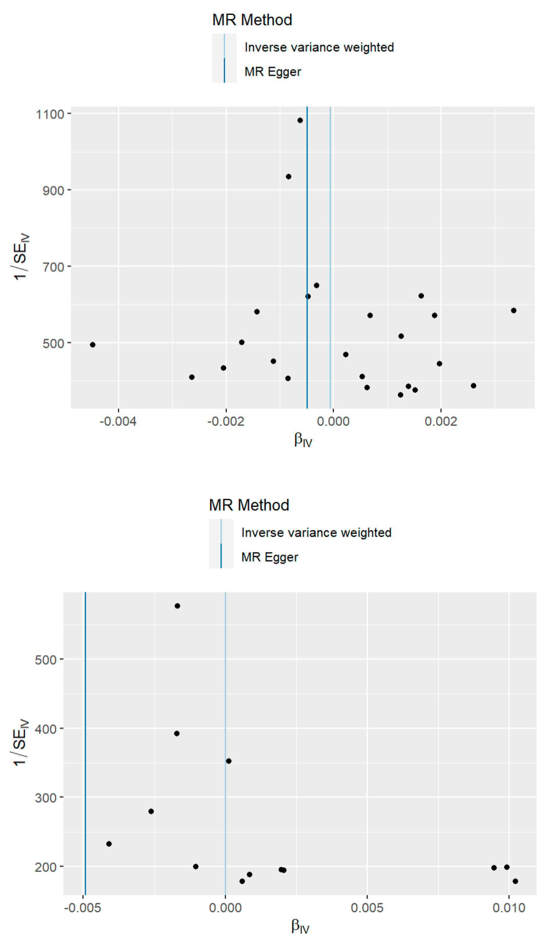 Ijerph 20 02437 g004b Ijerph 20 02437 g004b