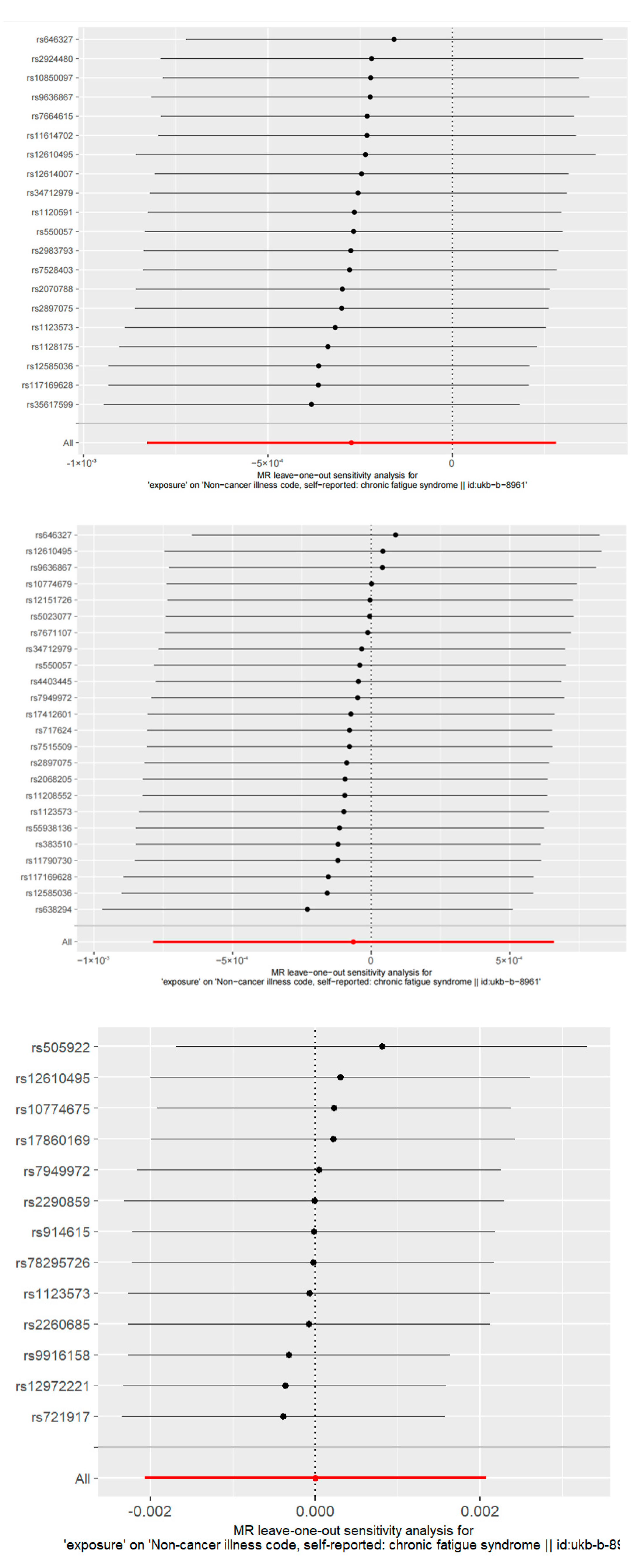 Ijerph 20 02437 g005 Ijerph 20 02437 g005