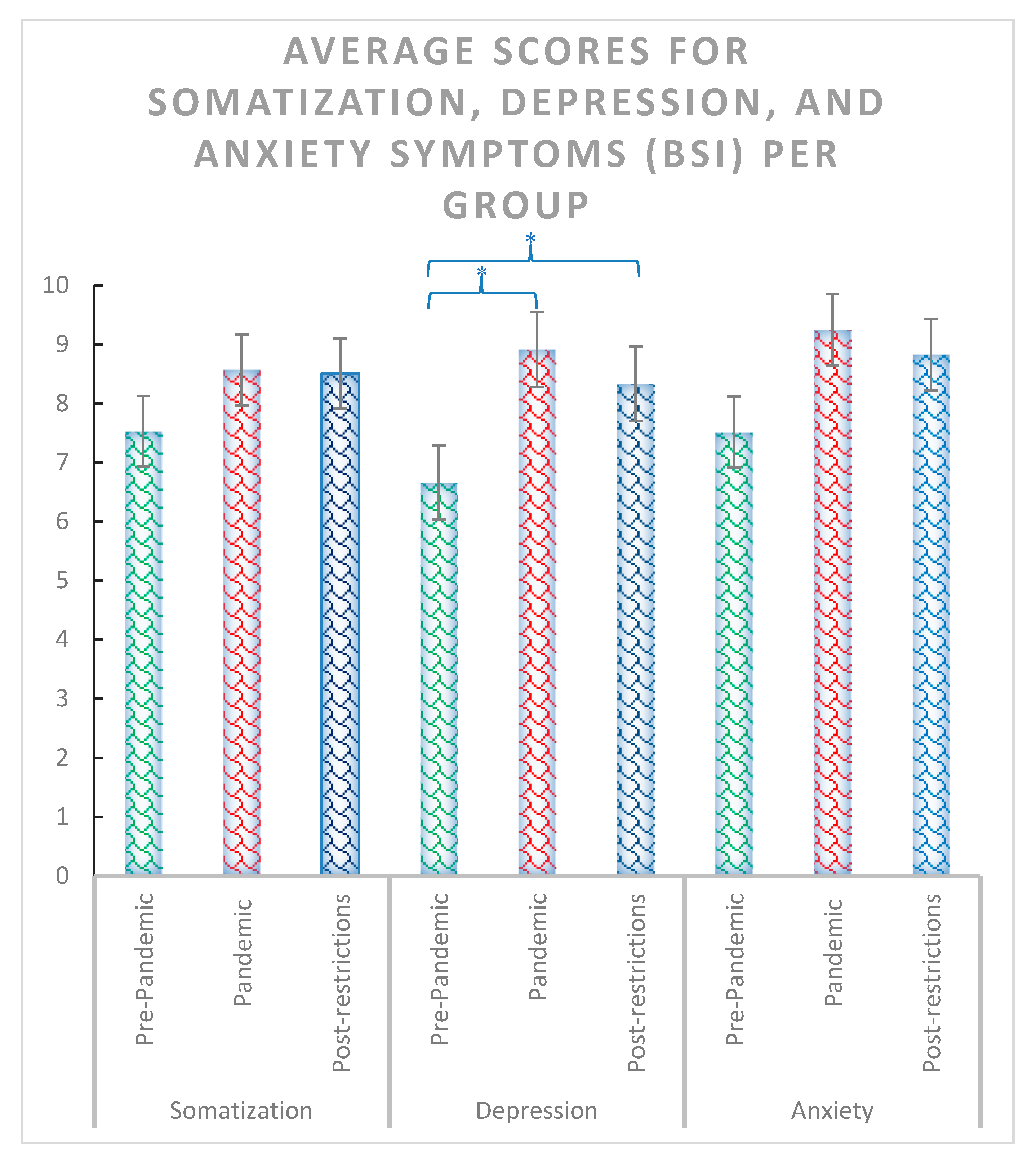 Ijerph 20 02452 g003