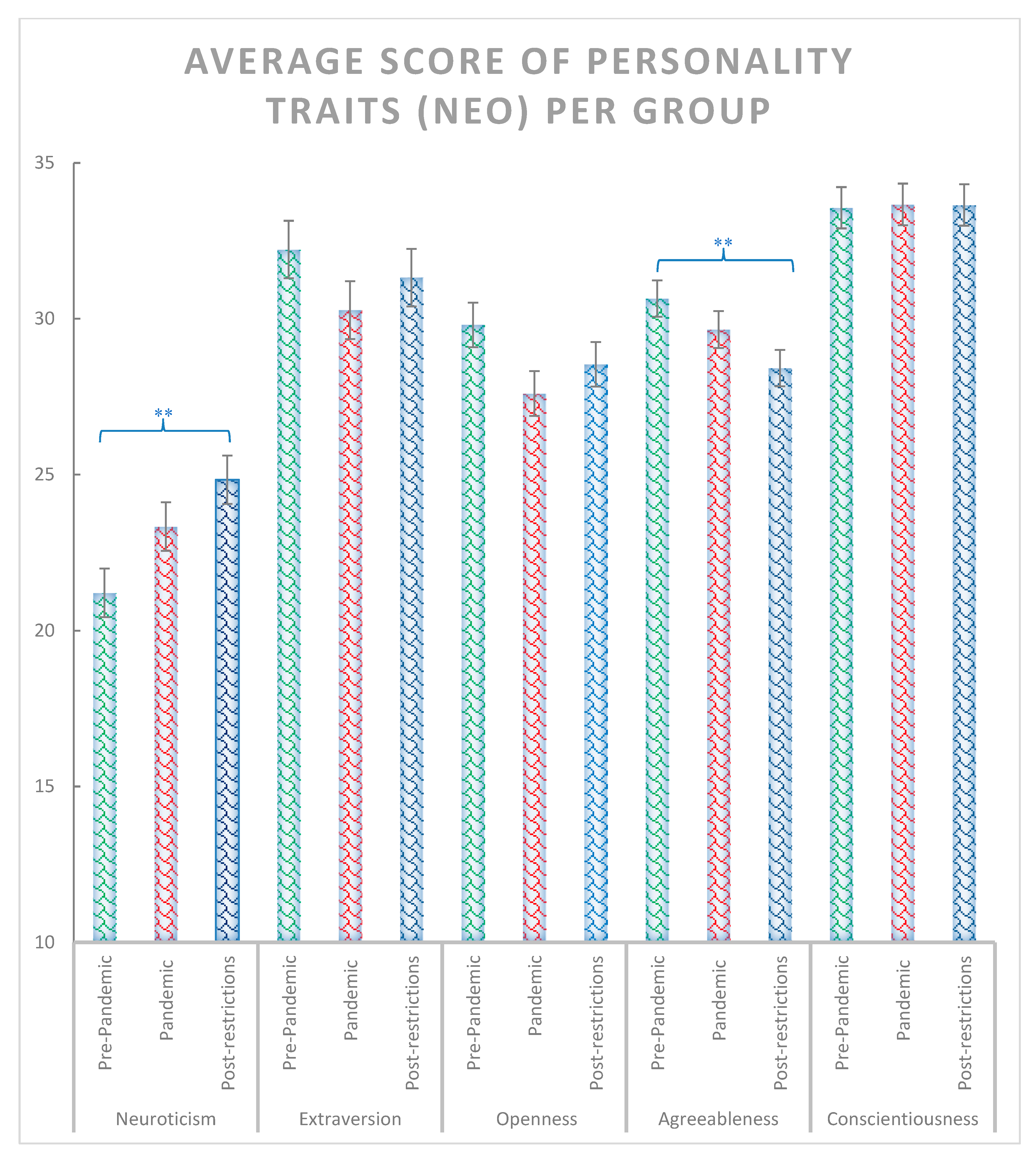 Ijerph 20 02452 g005