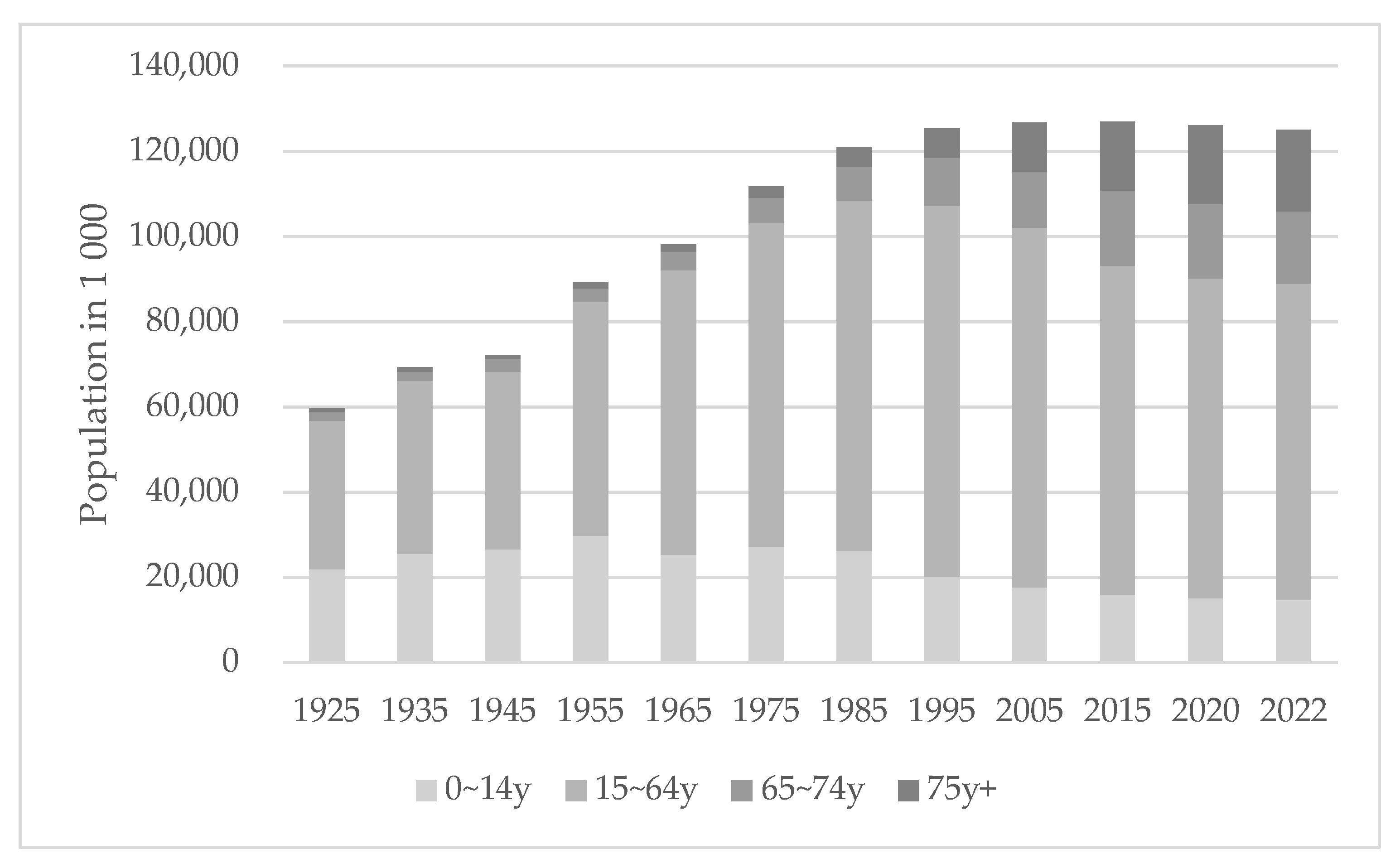 Ijerph 20 02456 g001