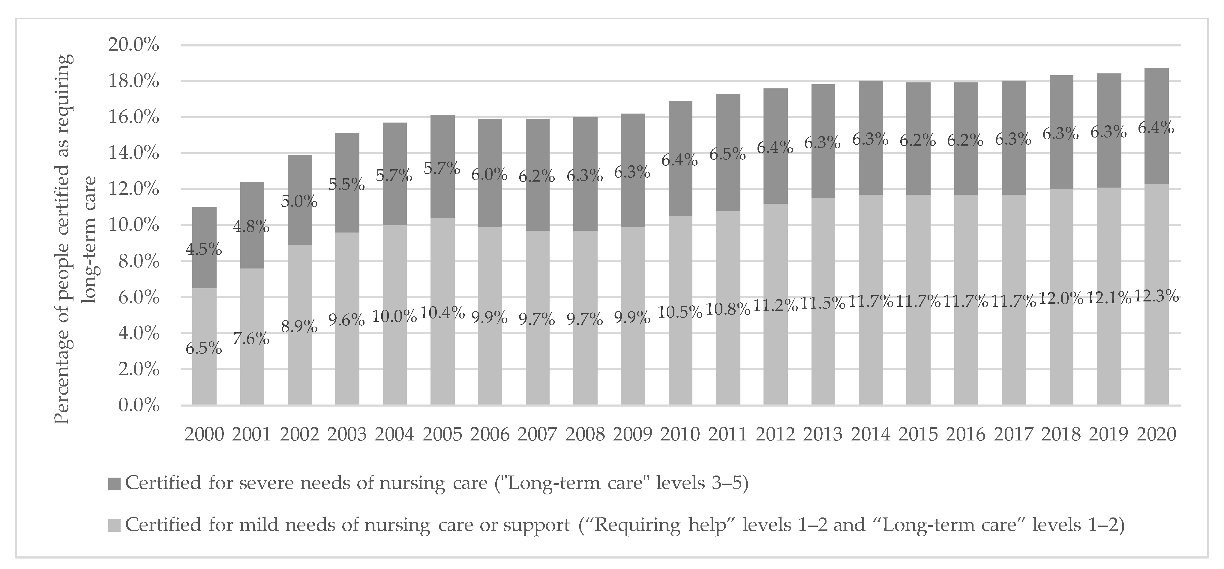 Ijerph 20 02456 g002