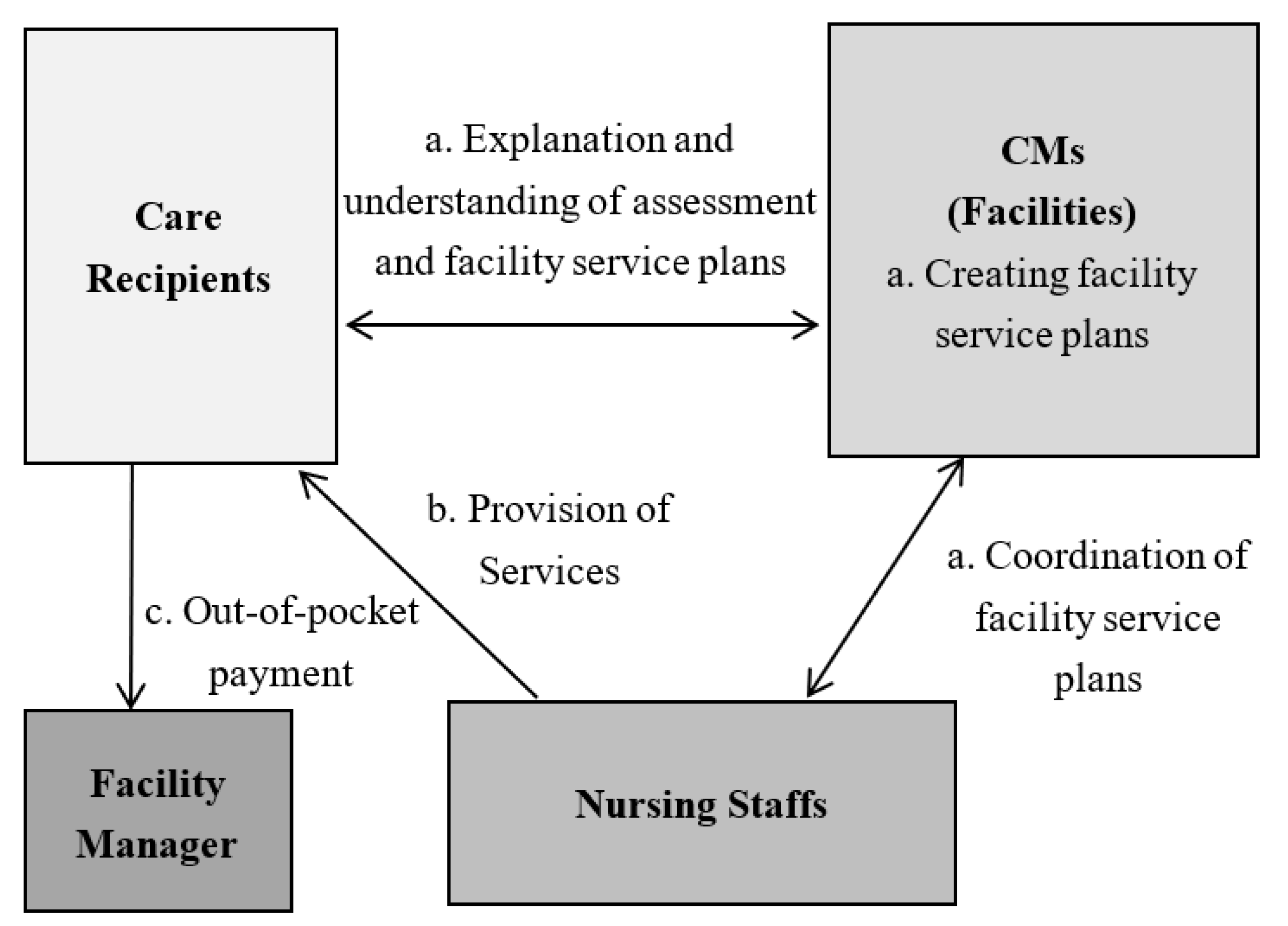 Ijerph 20 02456 g004