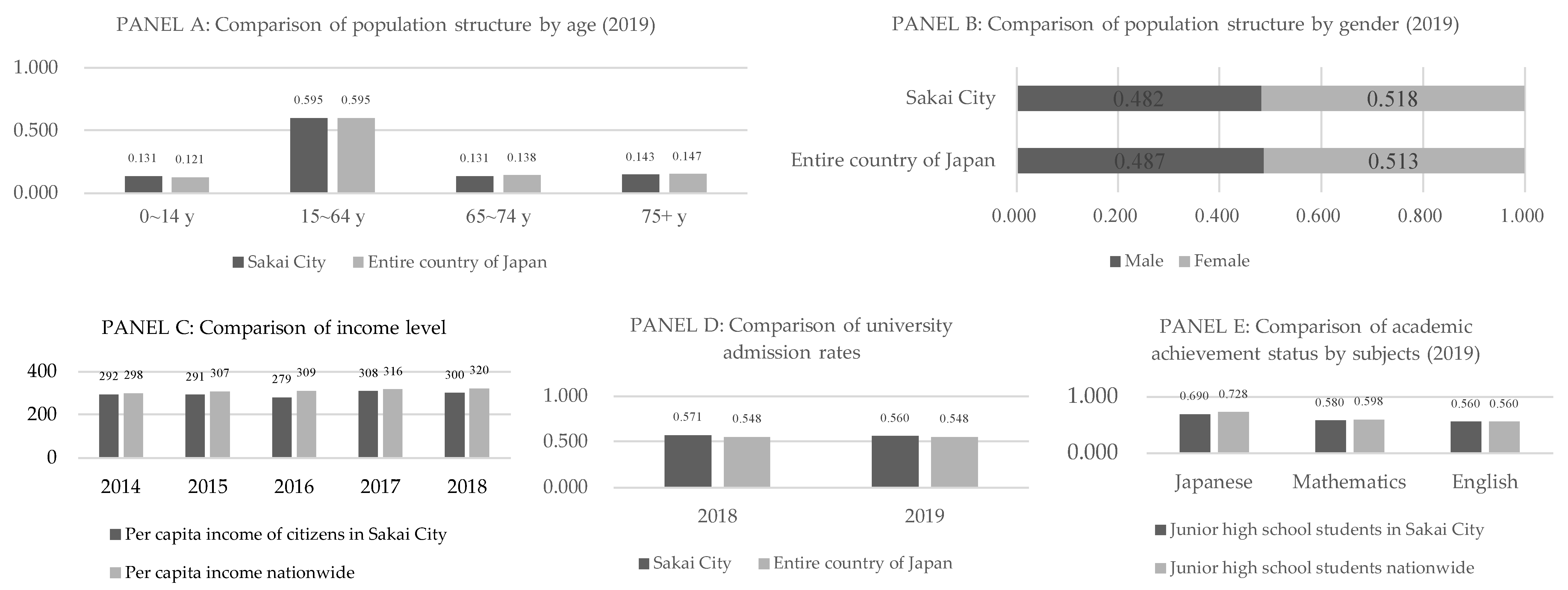 Ijerph 20 02456 g005