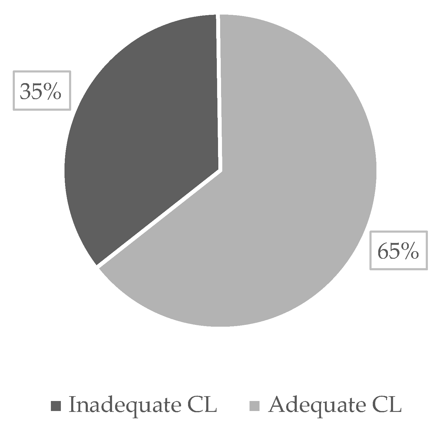 Ijerph 20 02456 g006