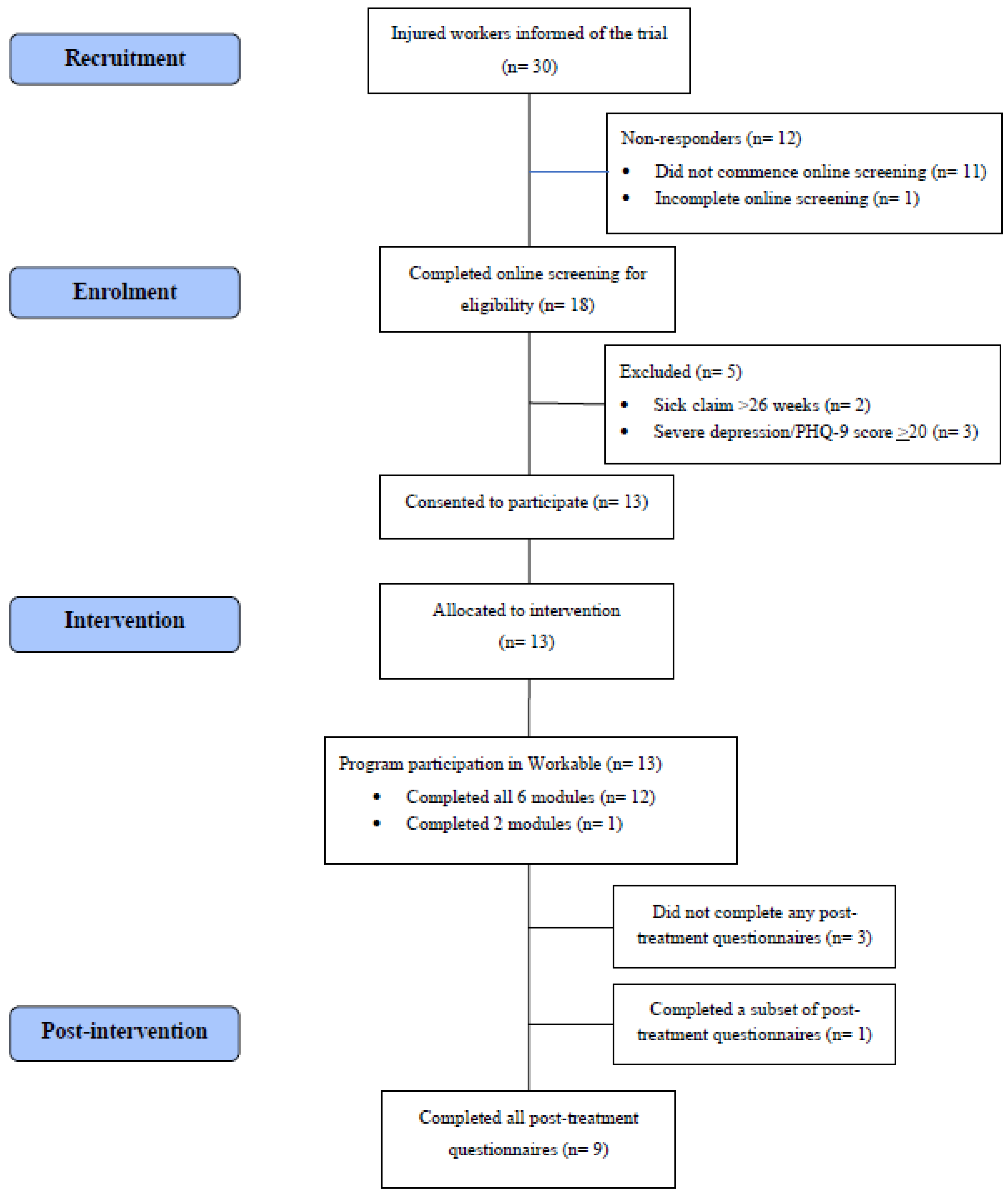 Ijerph 20 02460 g001