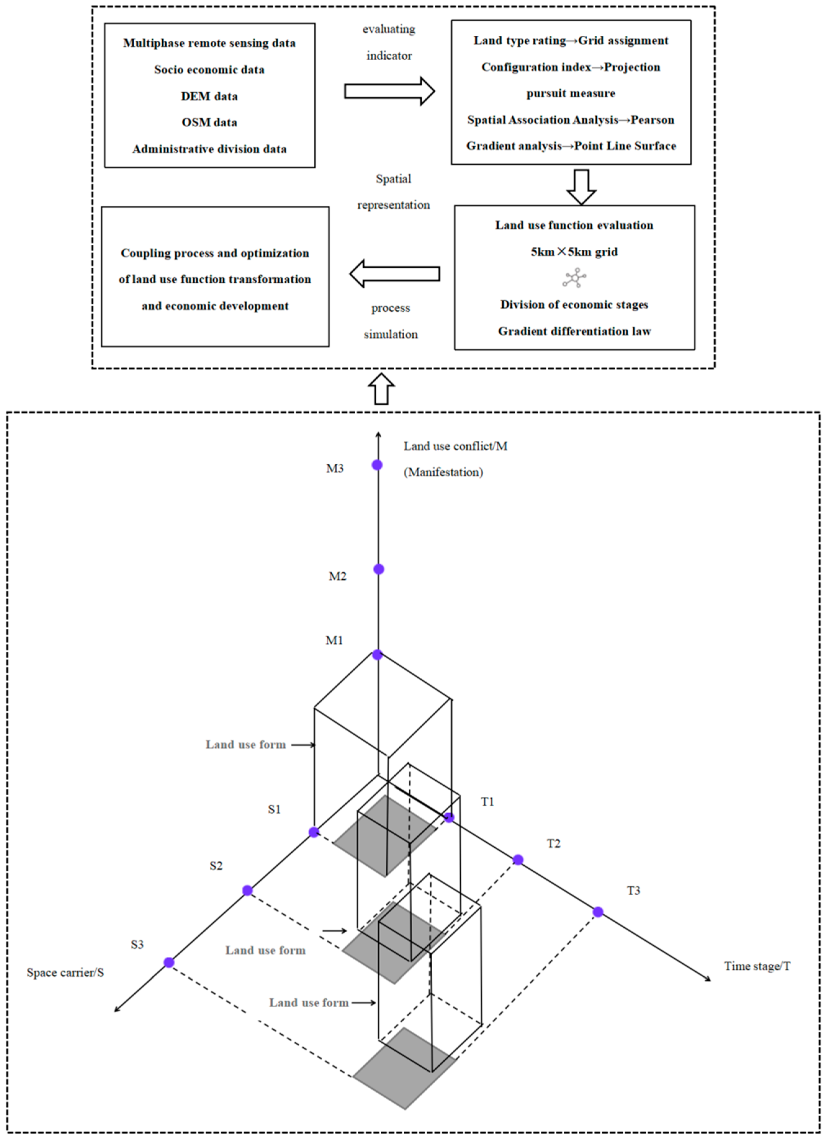 Ijerph 20 02461 g002