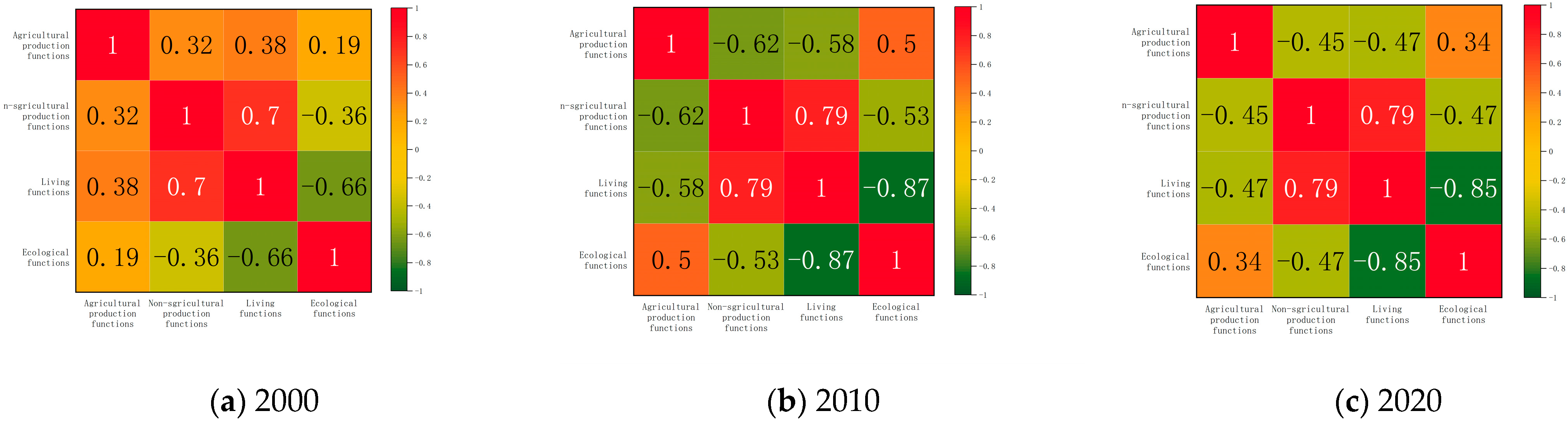 Ijerph 20 02461 g007