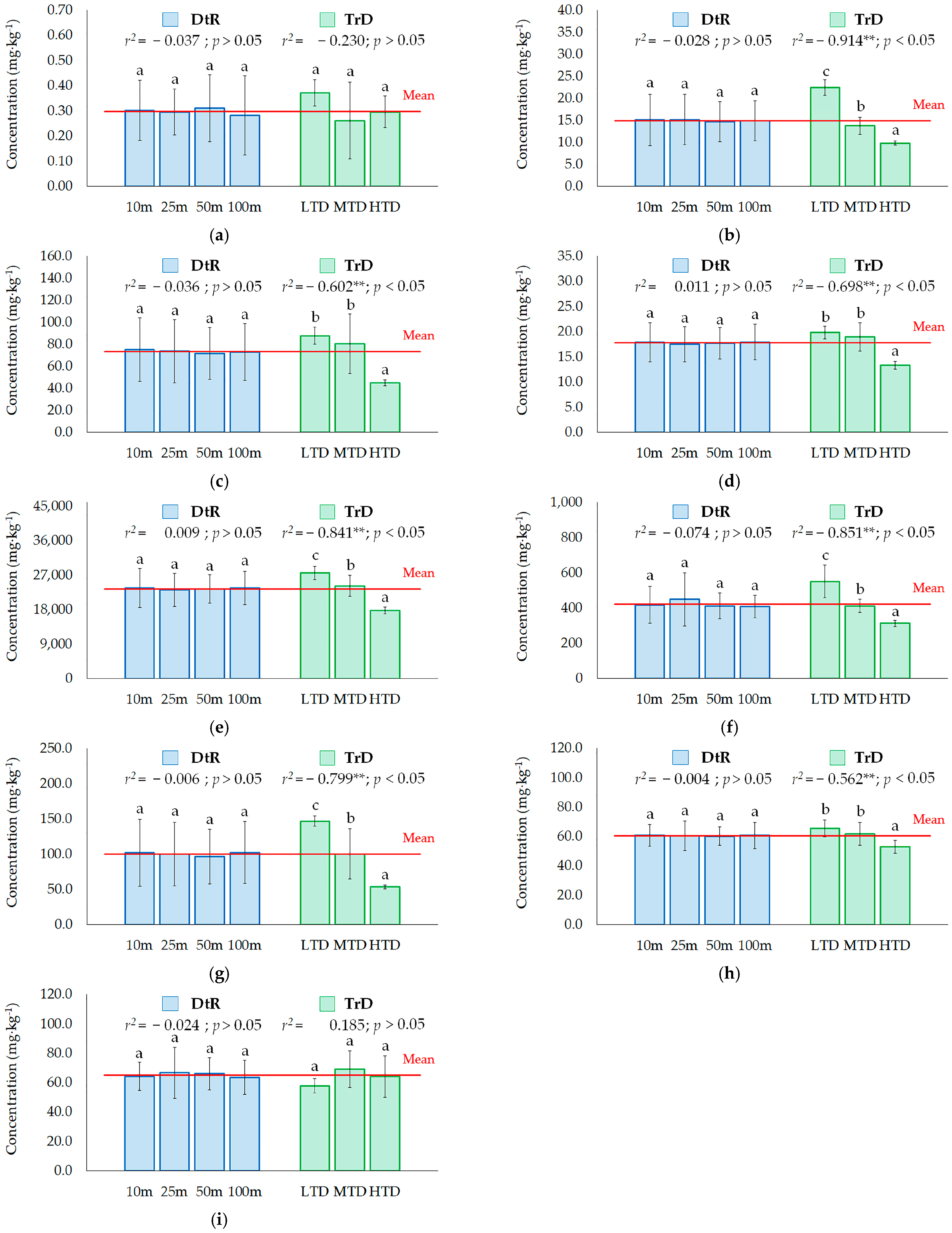 Ijerph 20 02467 g002 Ijerph 20 02467 g002