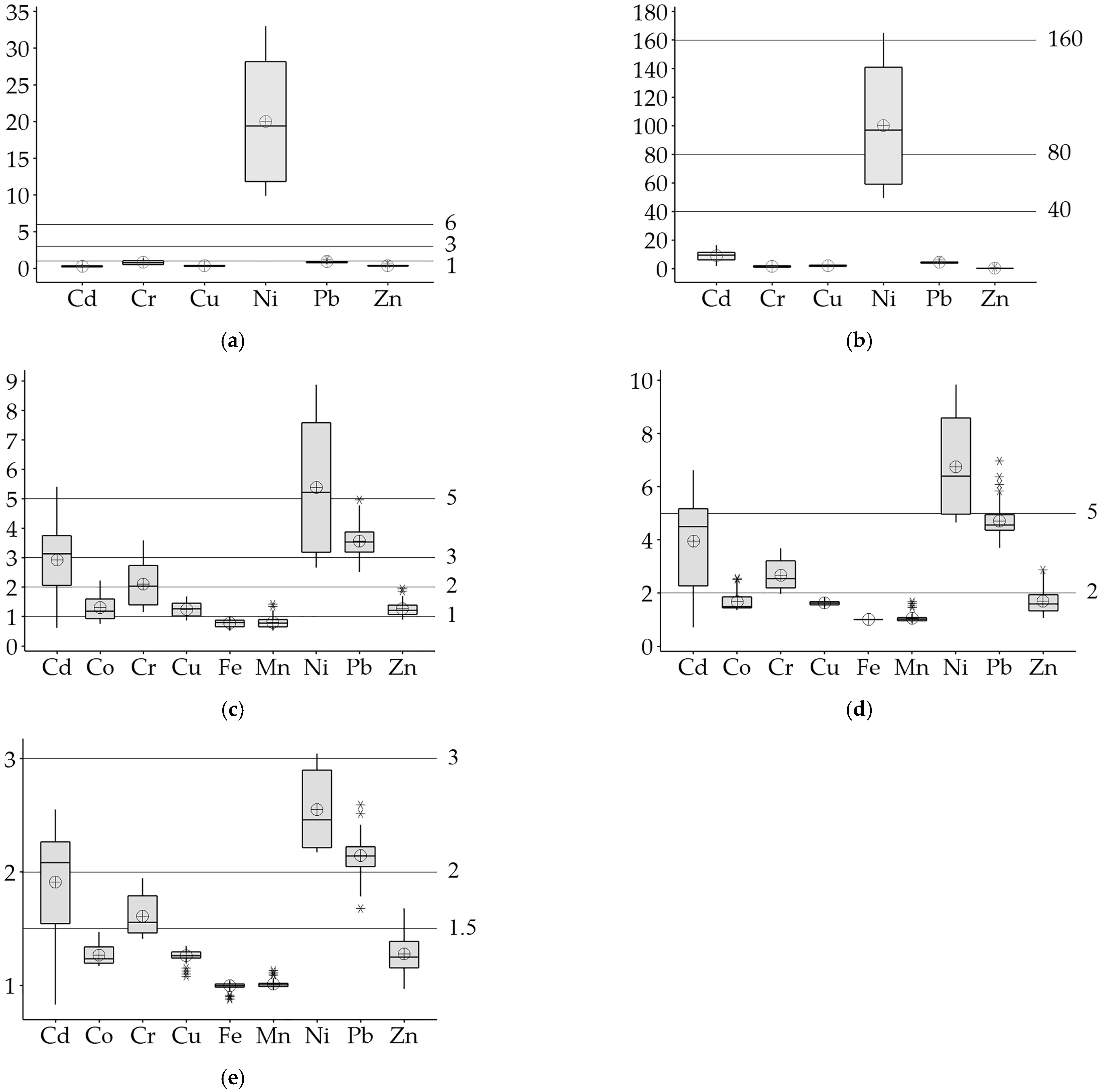 Ijerph 20 02467 g005 Ijerph 20 02467 g005