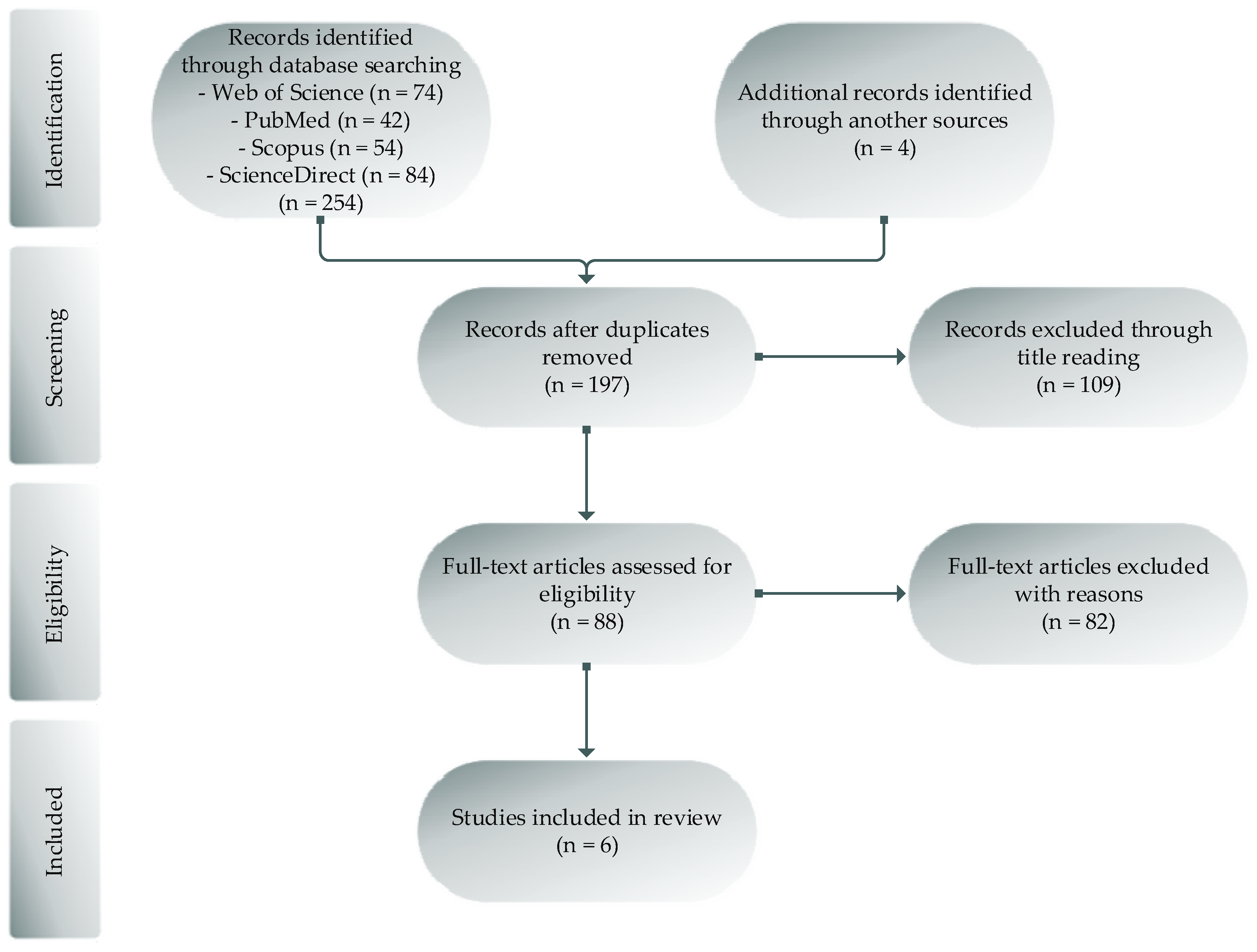 Ijerph 20 02475 g001