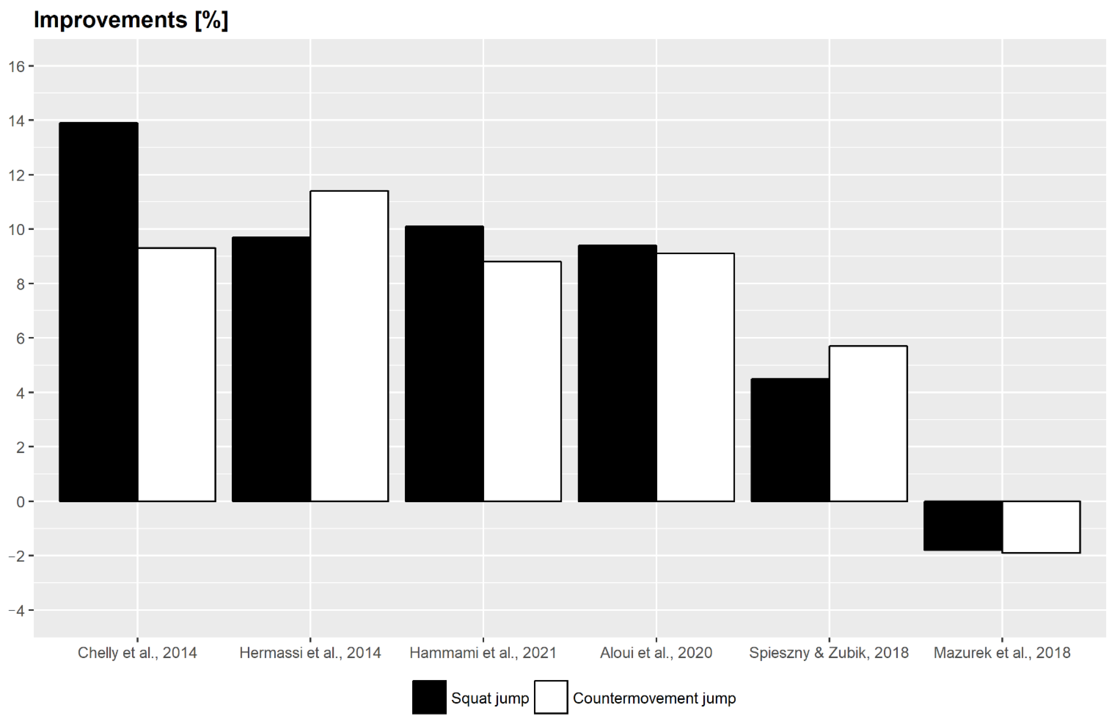 Ijerph 20 02475 g002