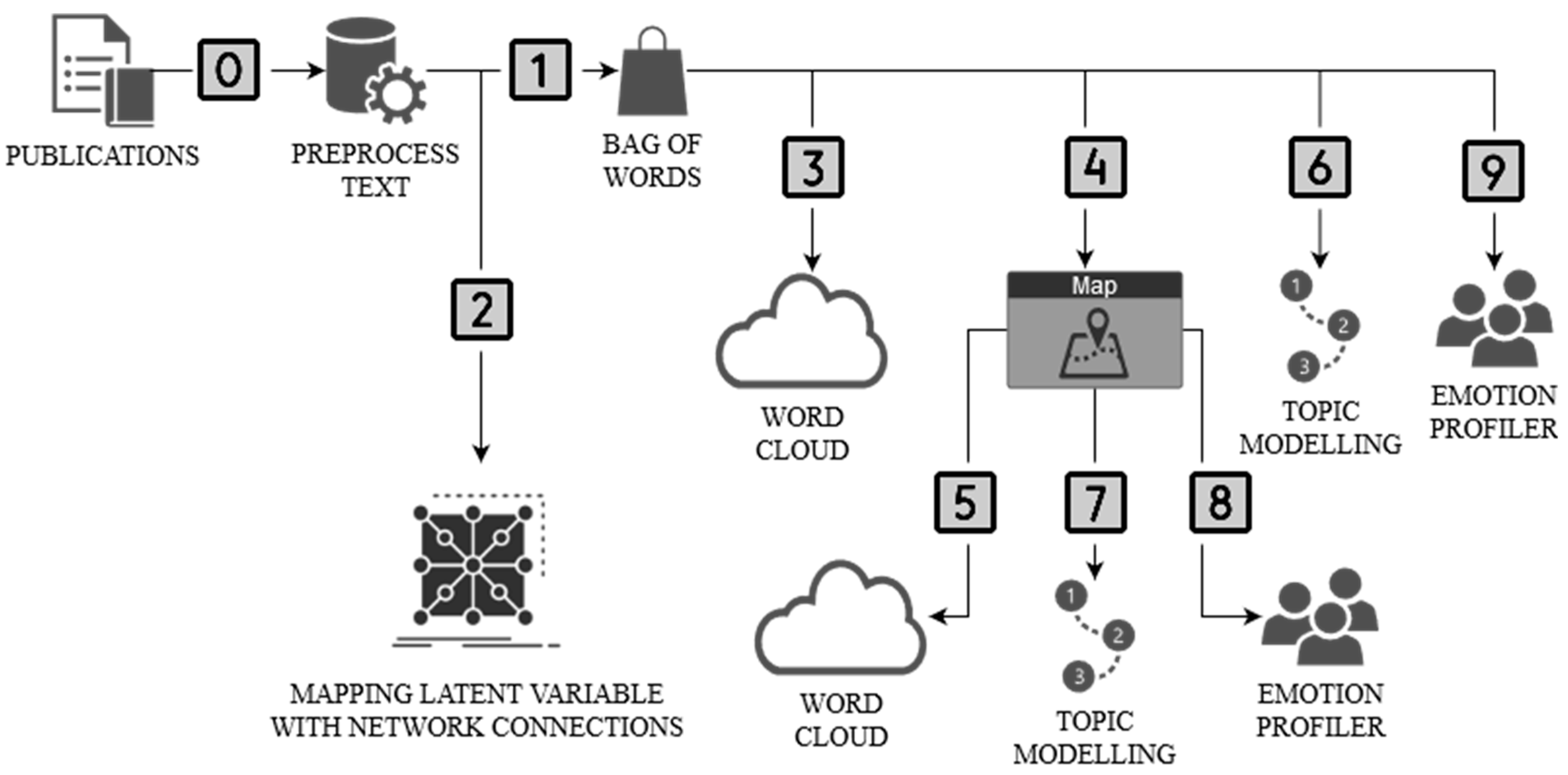 Ijerph 20 02483 g001