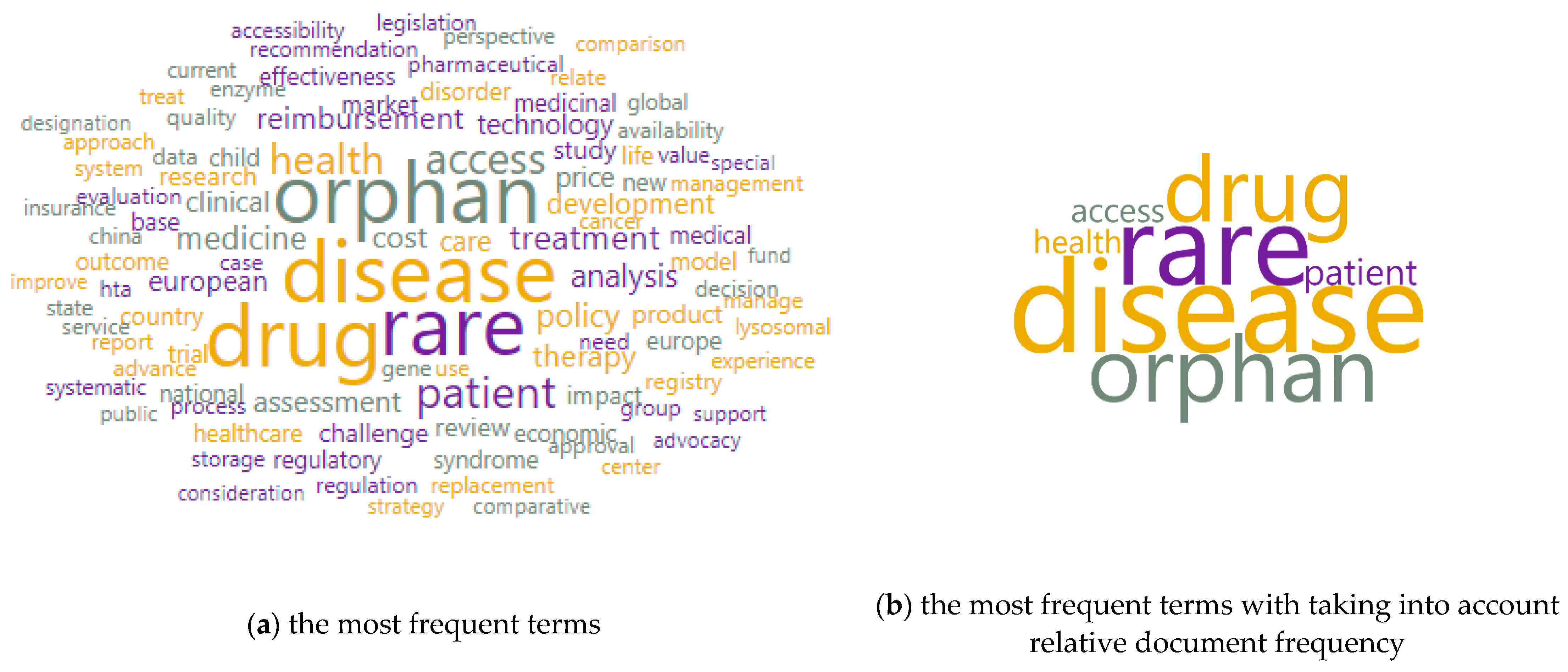 Ijerph 20 02483 g002