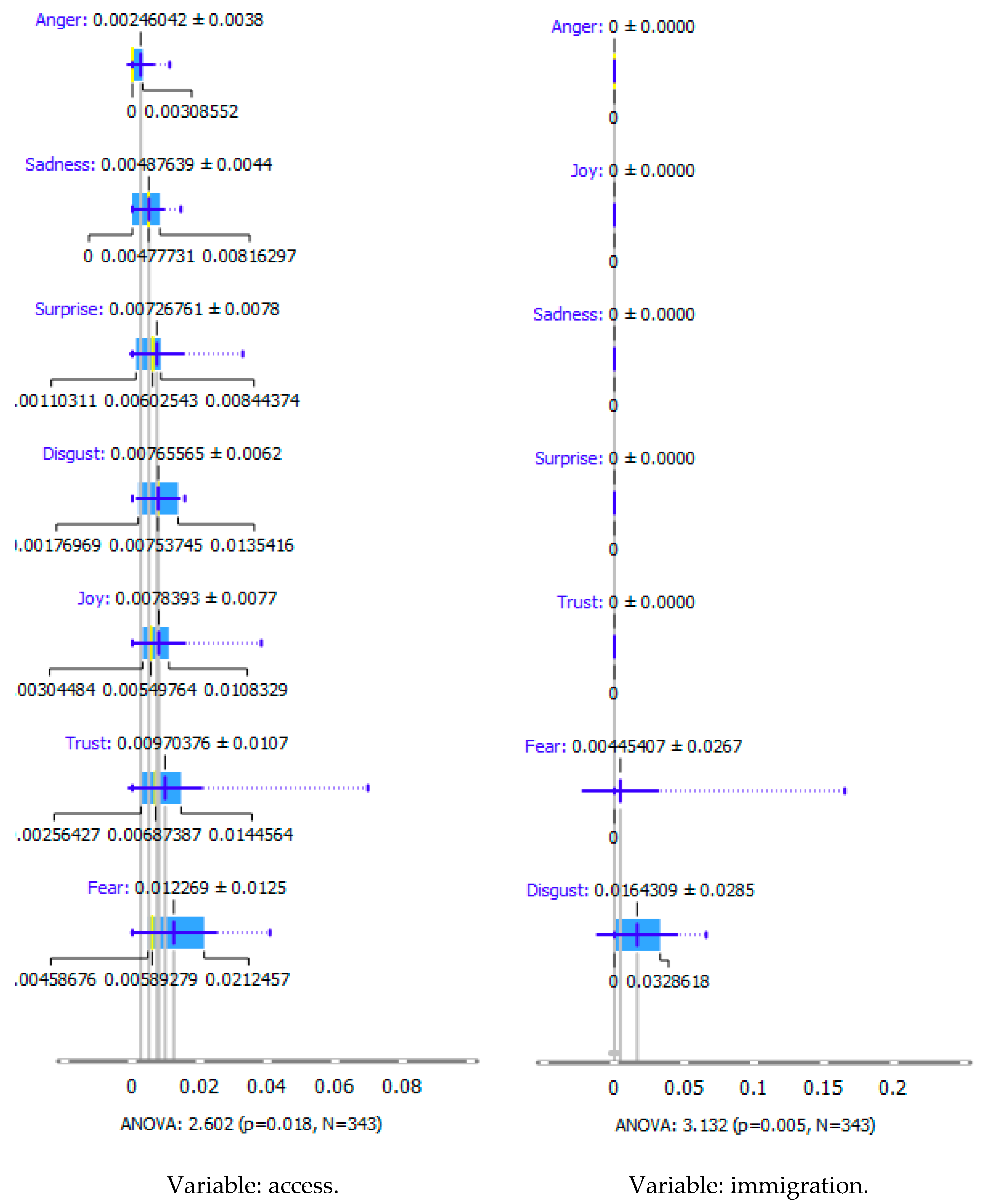 Ijerph 20 02483 g007