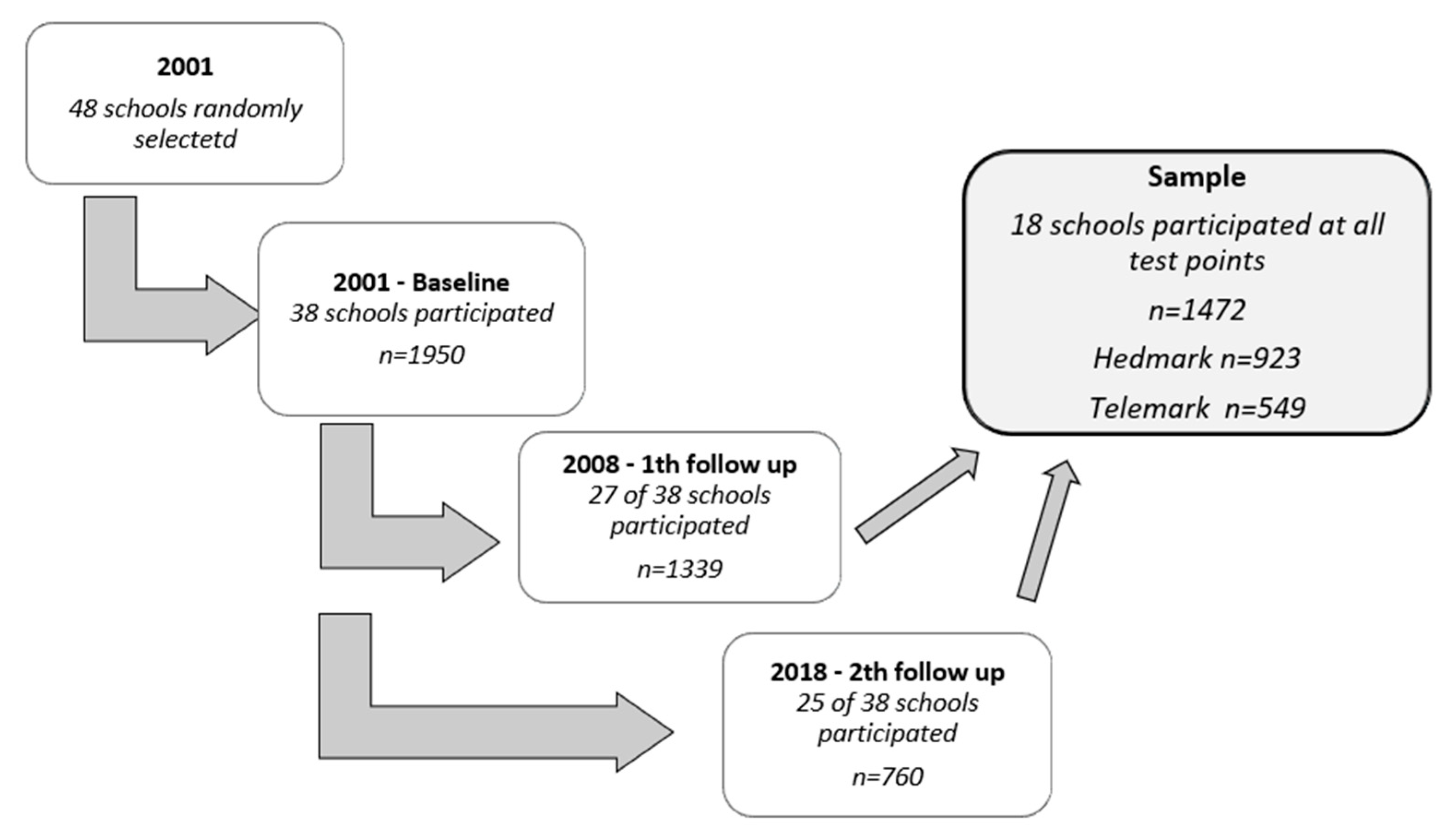 Ijerph 20 02489 g002 Ijerph 20 02489 g002