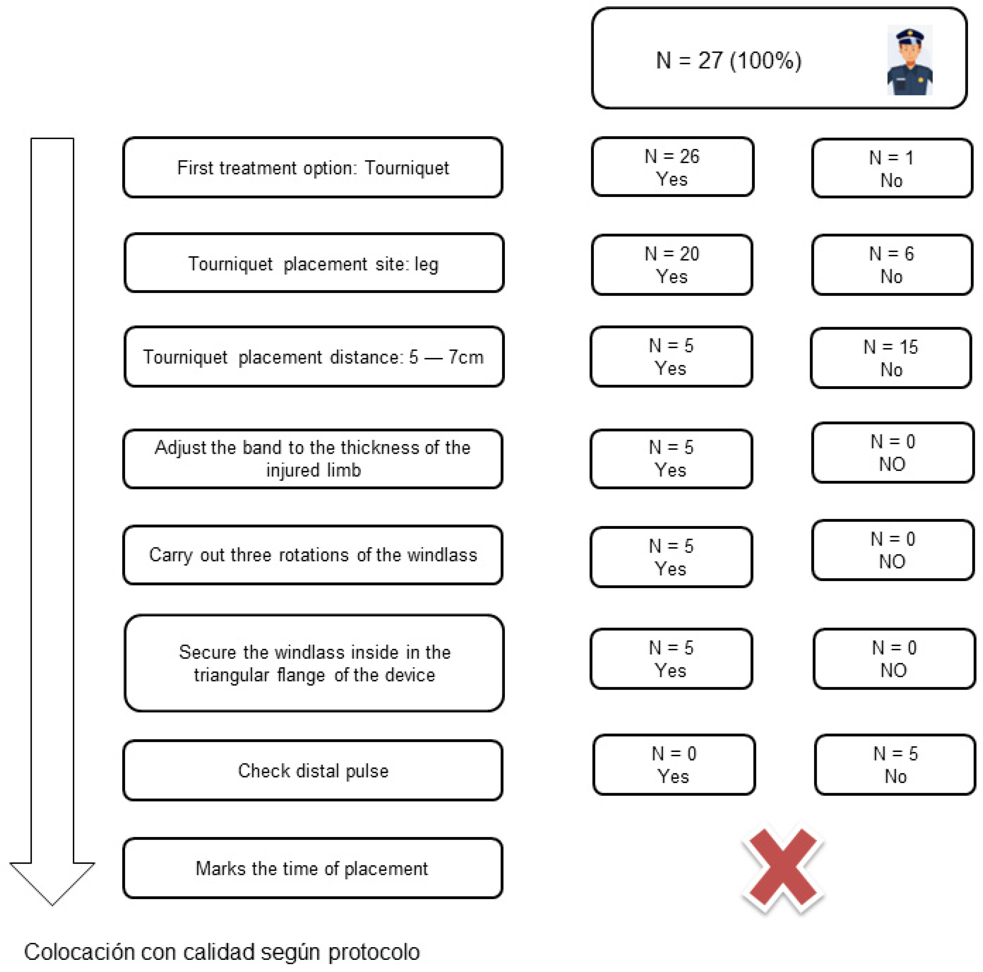 Ijerph 20 02494 g002