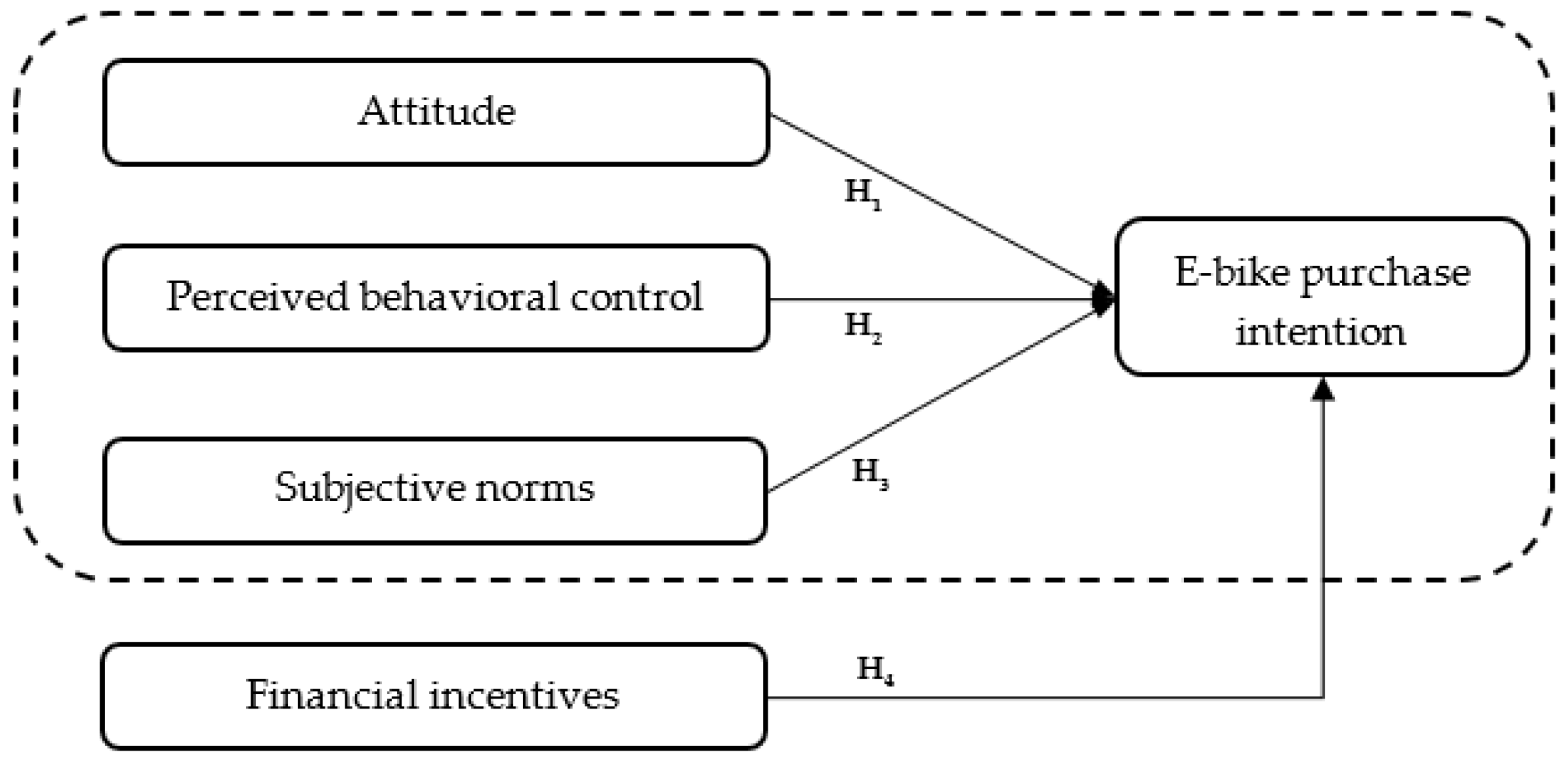 Ijerph 20 02495 g001