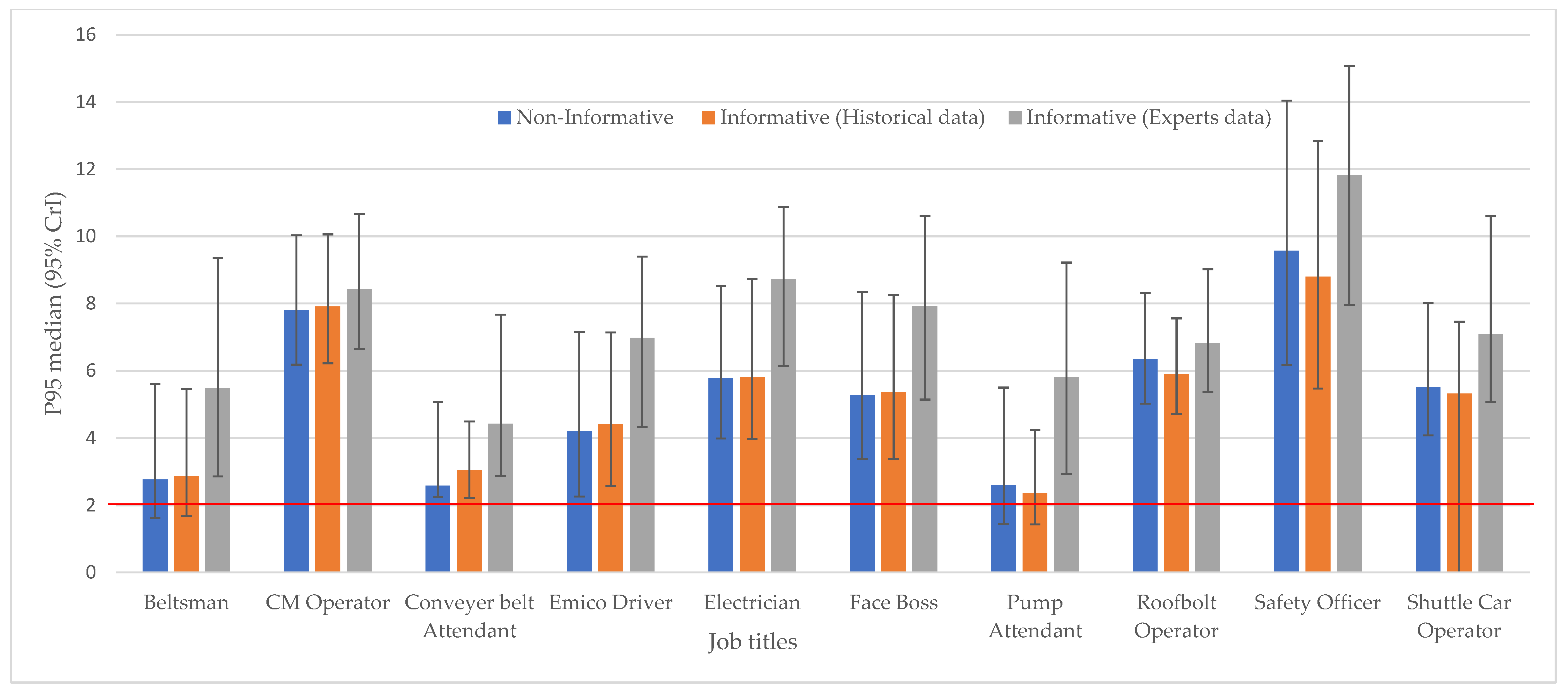 Ijerph 20 02496 g001