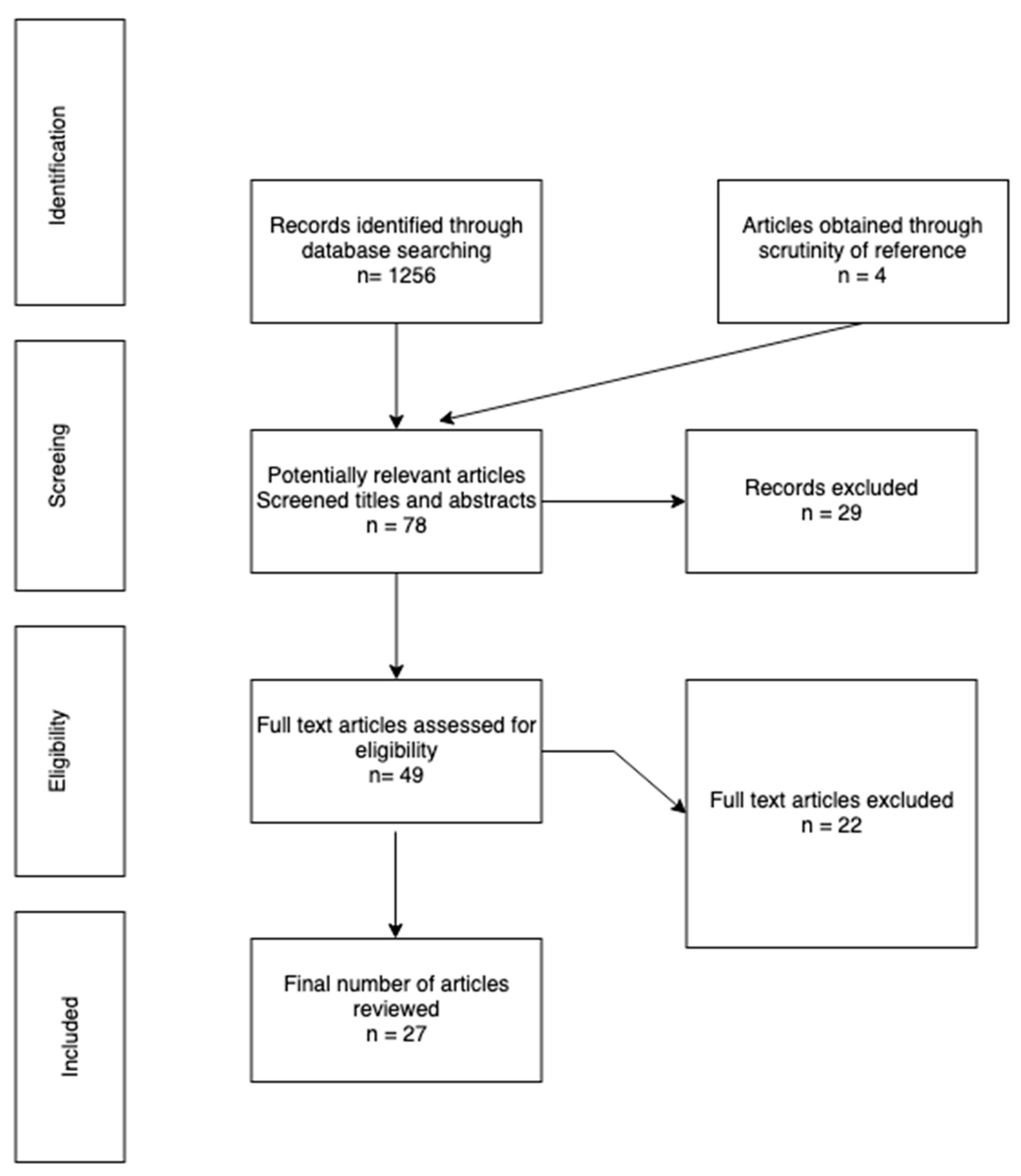 Ijerph 20 02505 g001