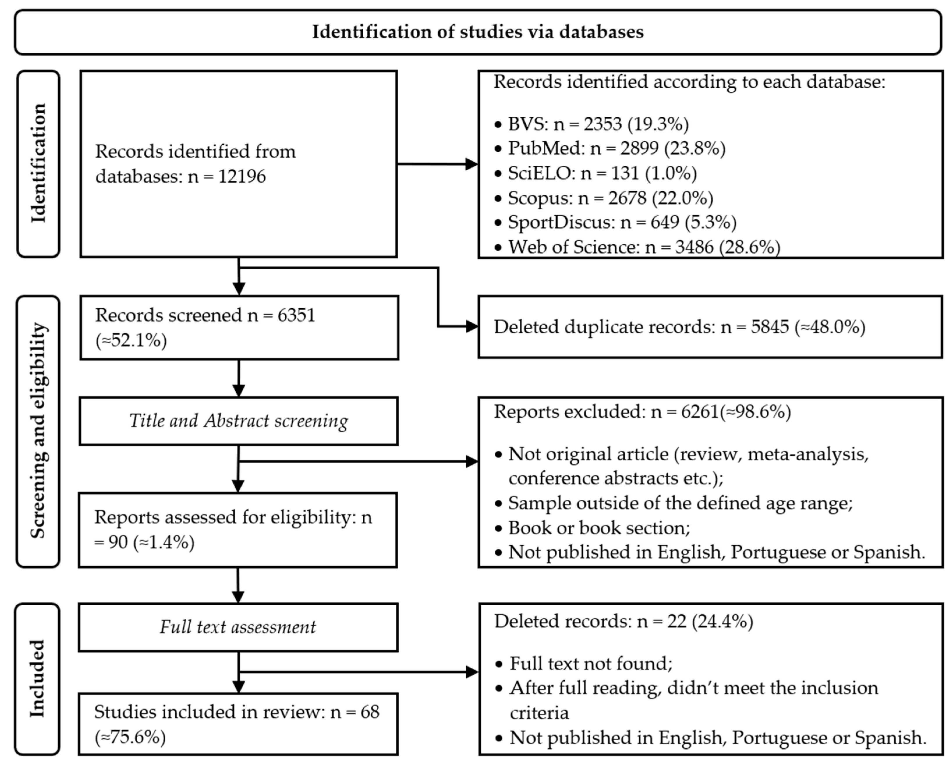 Ijerph 20 02514 g001