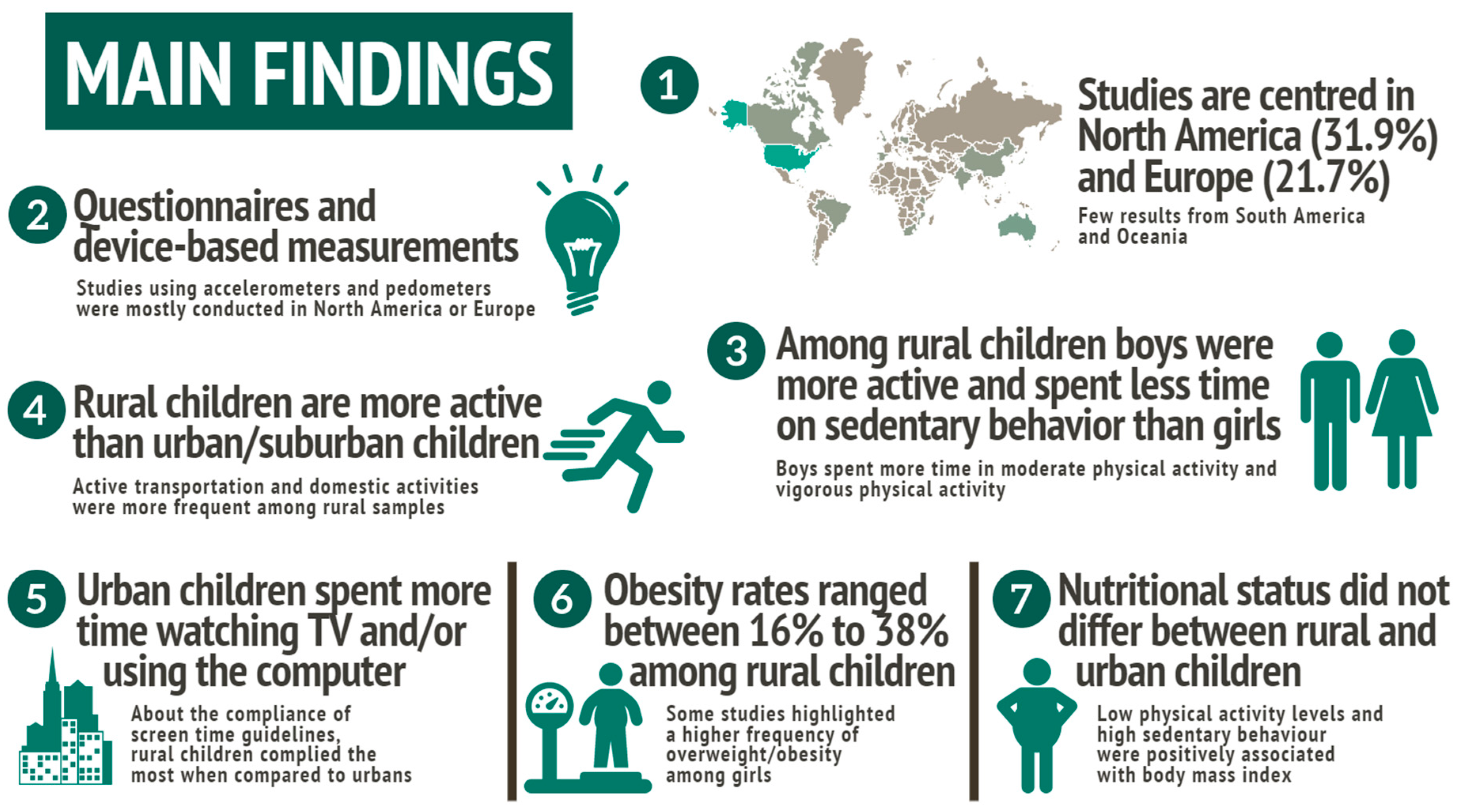 Ijerph 20 02514 g002