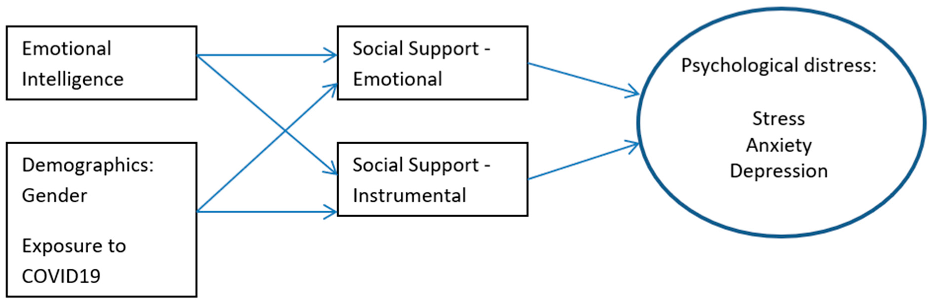 Ijerph 20 02515 g001