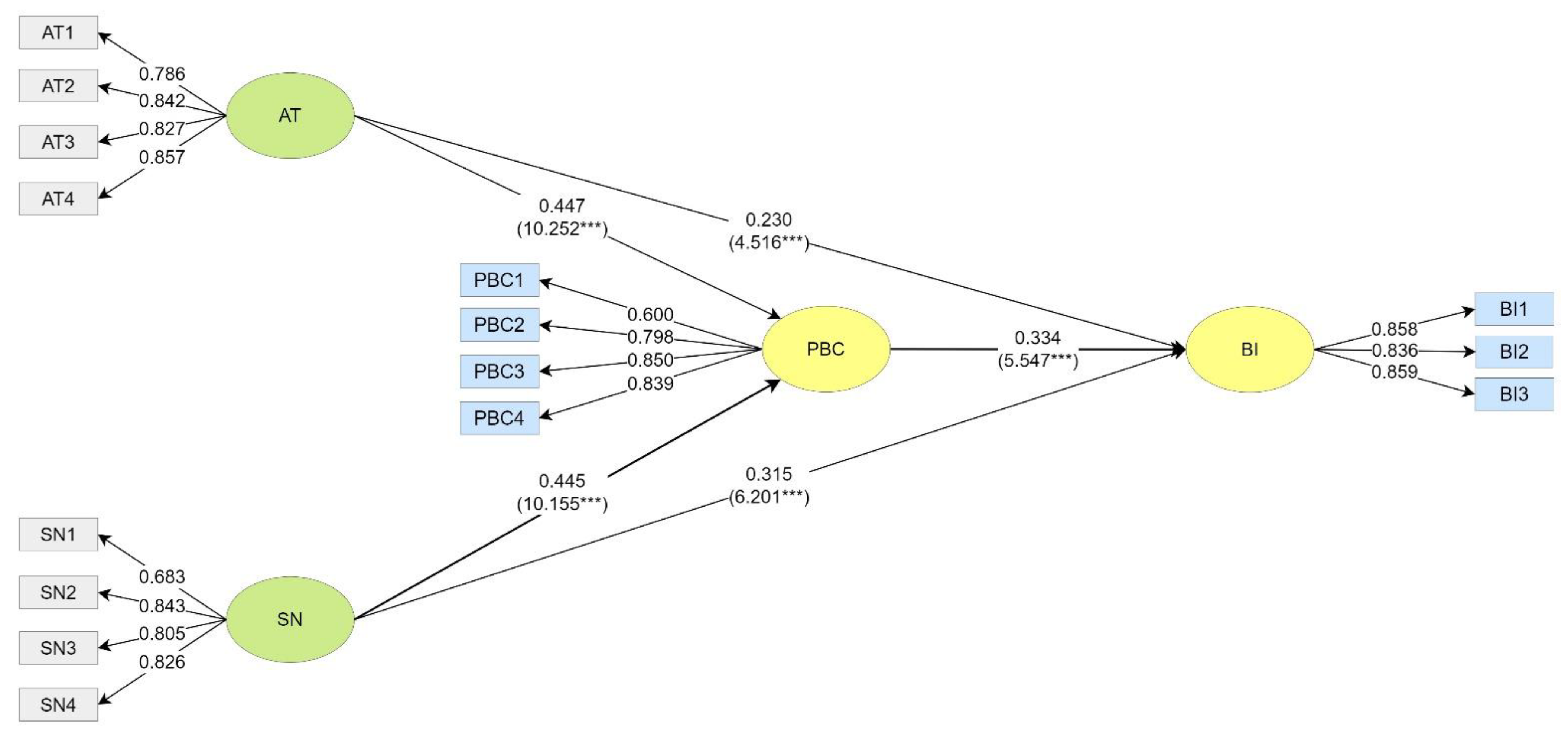Ijerph 20 02518 g003