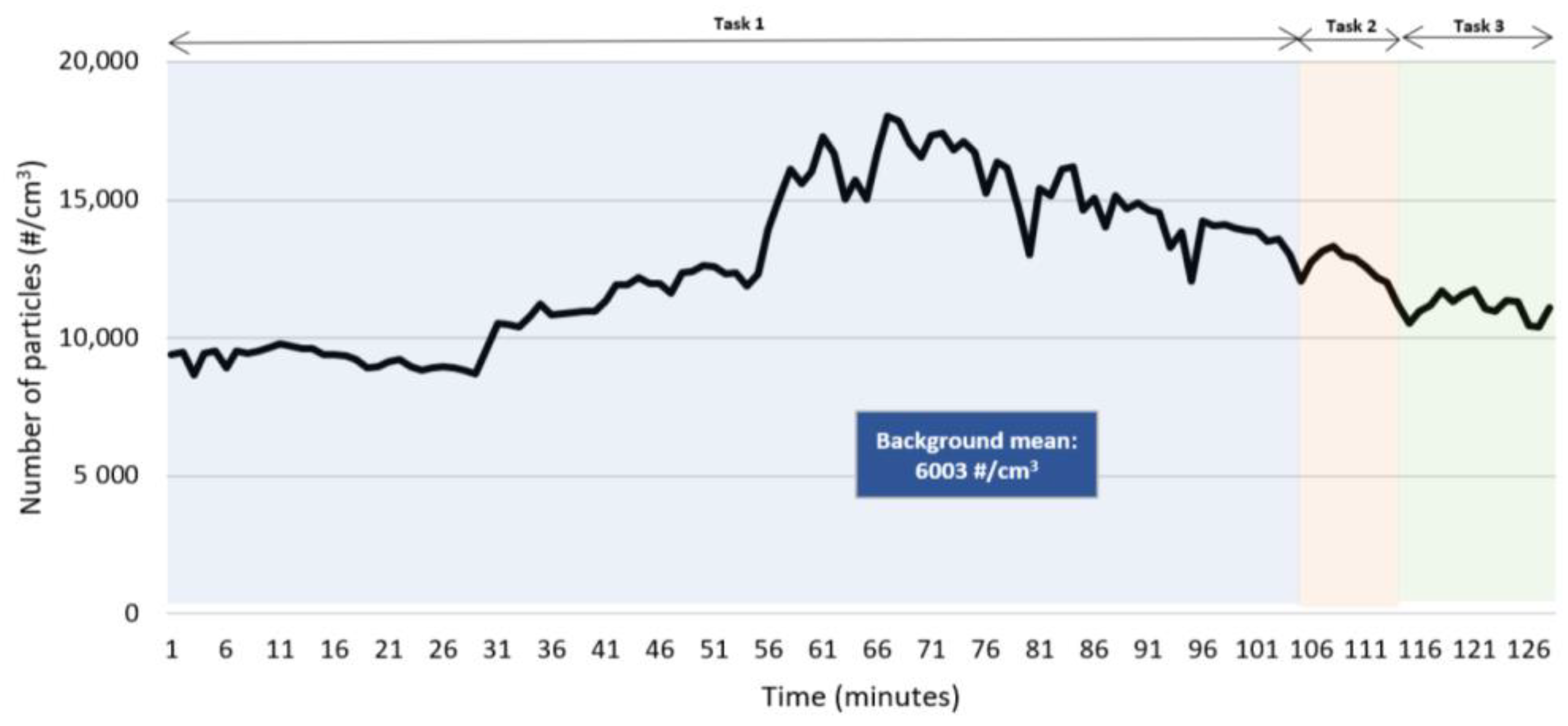 Ijerph 20 02519 g001