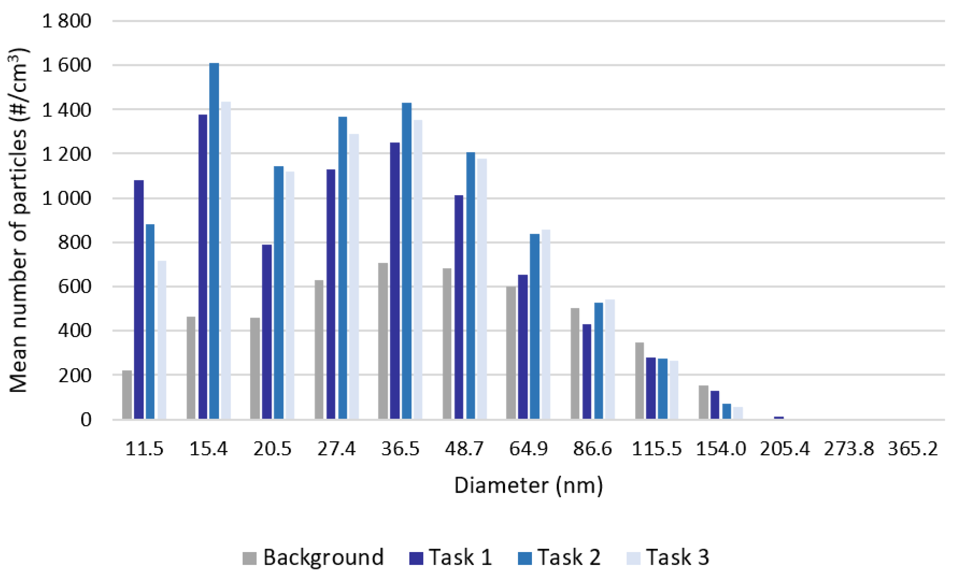 Ijerph 20 02519 g002