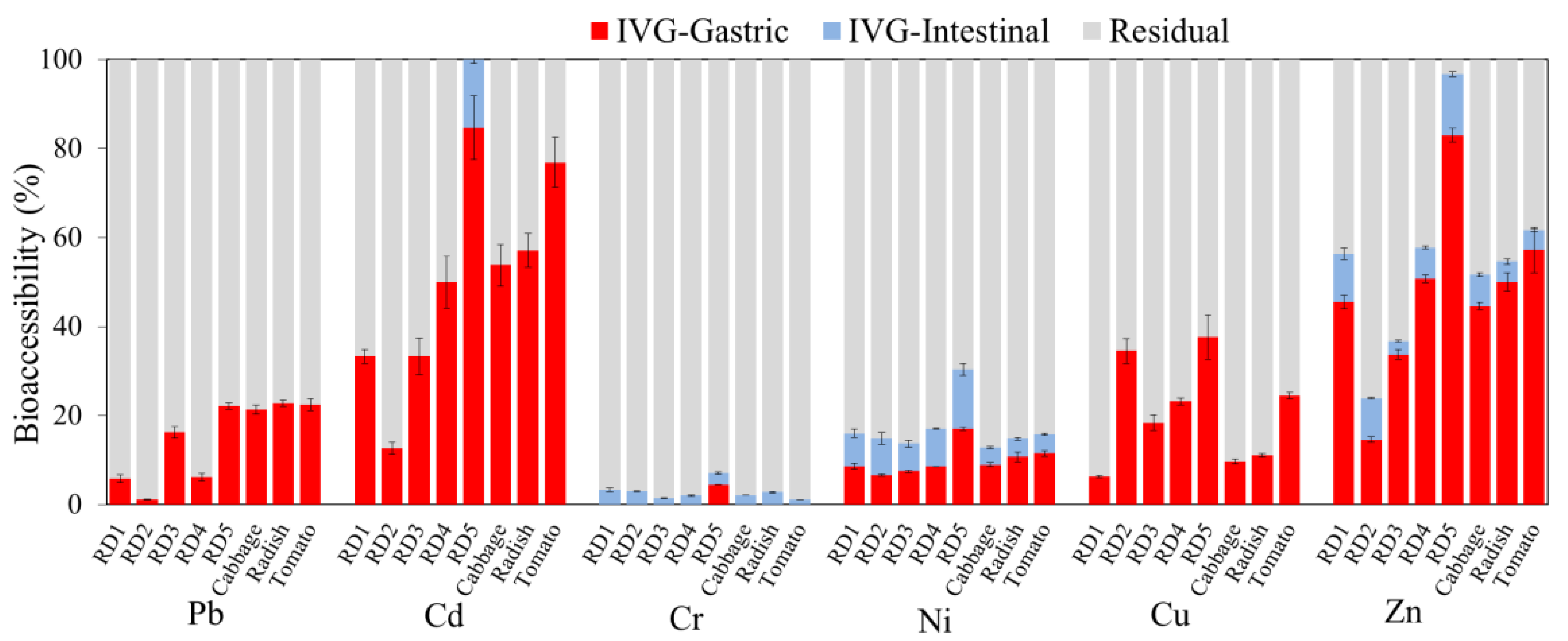 Ijerph 20 02520 g005