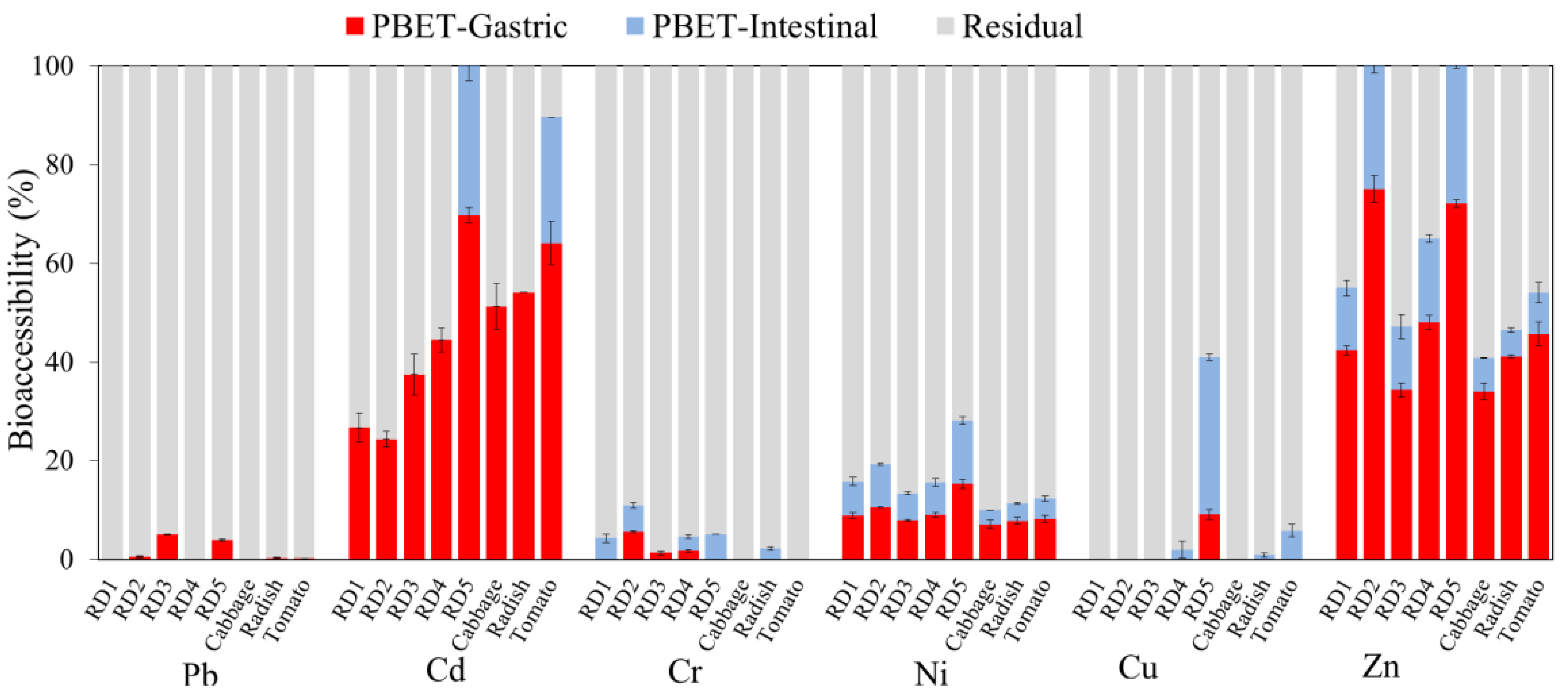 Ijerph 20 02520 g006