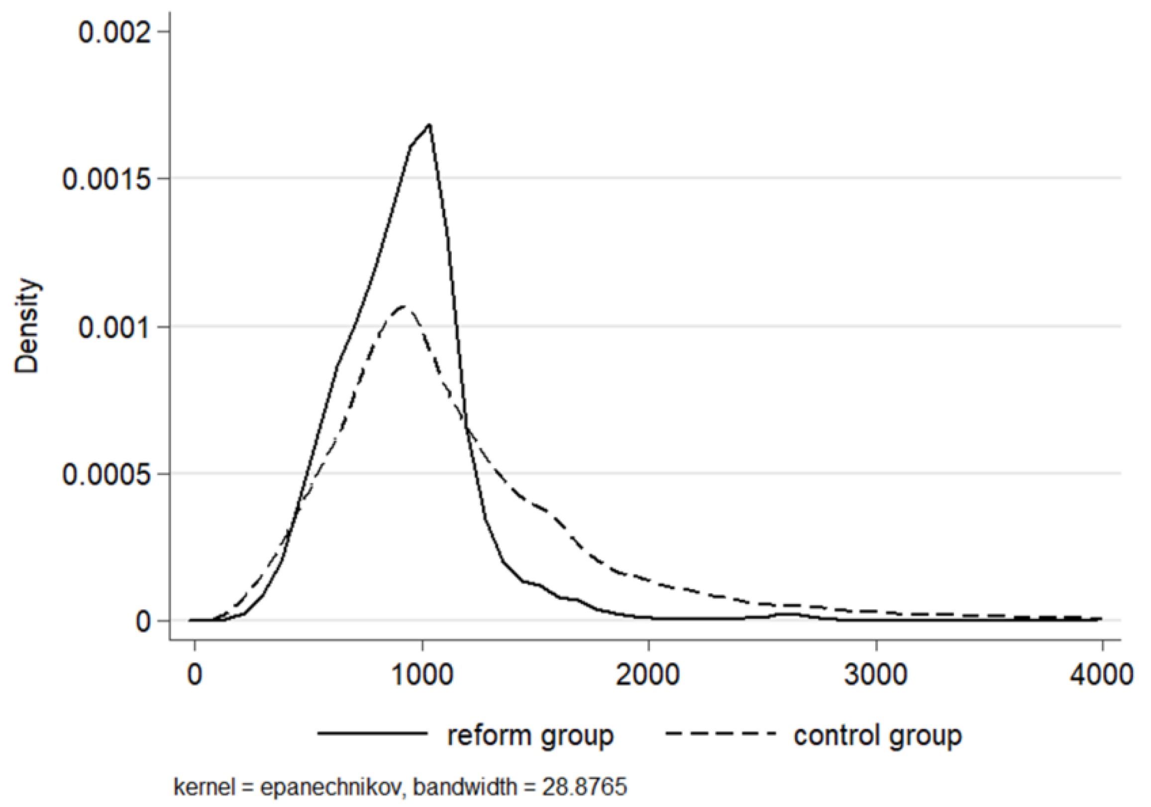 Ijerph 20 02522 g003