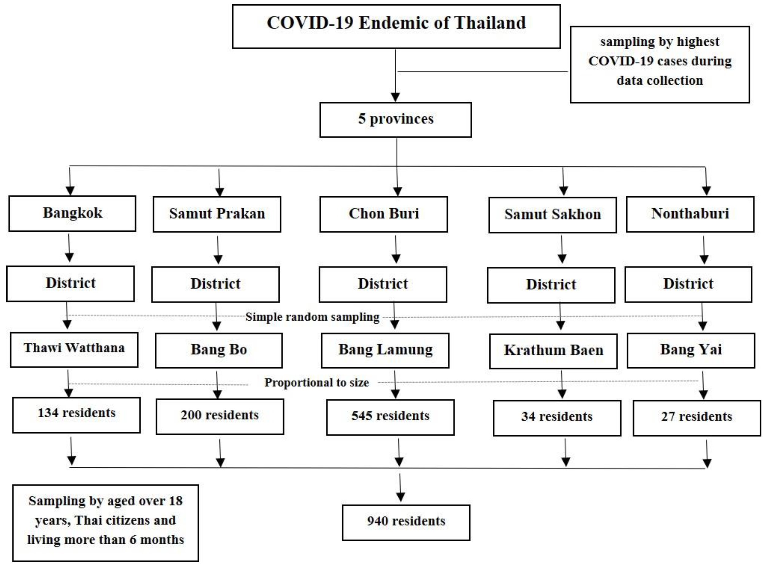 Ijerph 20 02525 g002