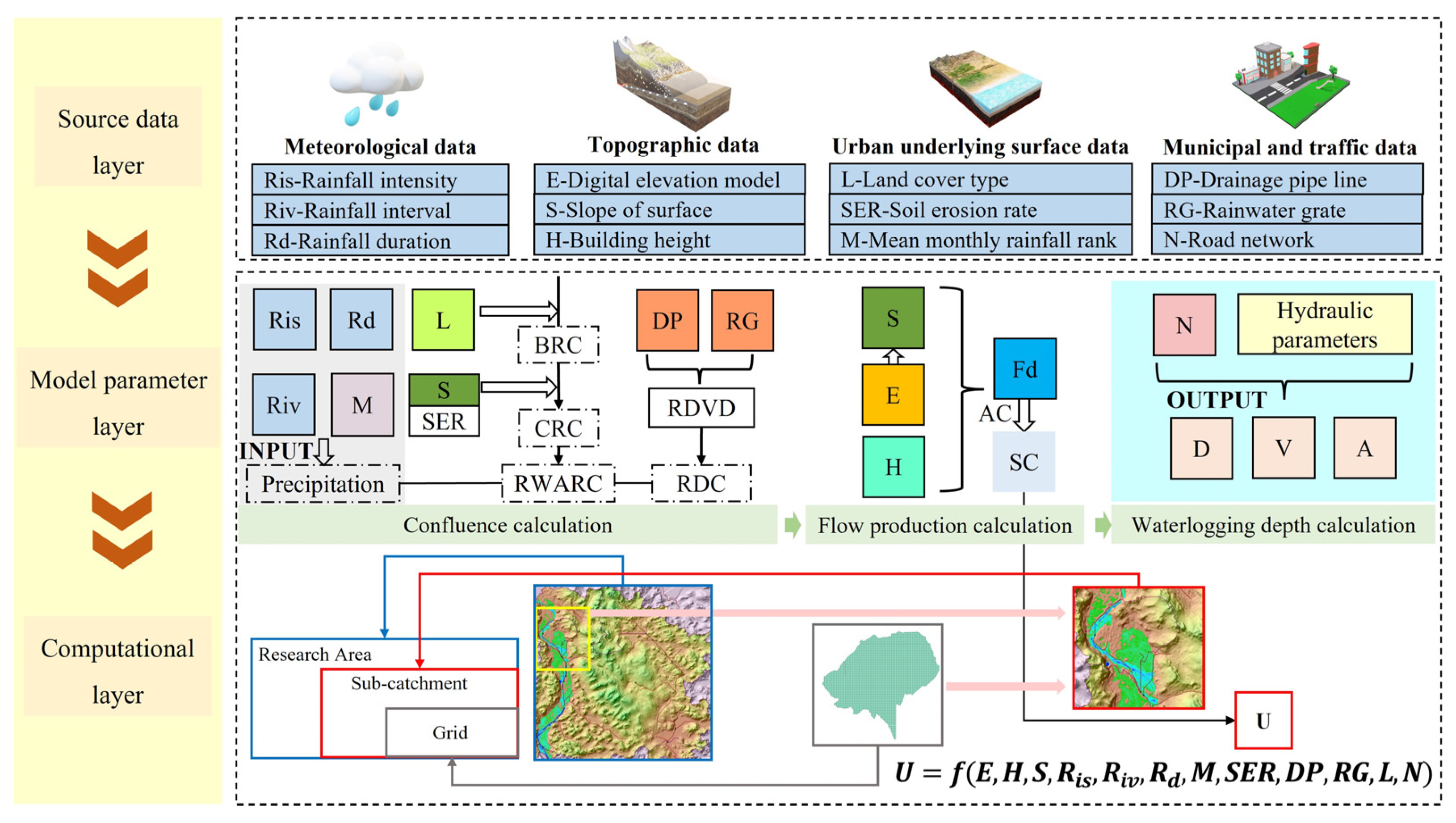 Ijerph 20 02528 g001