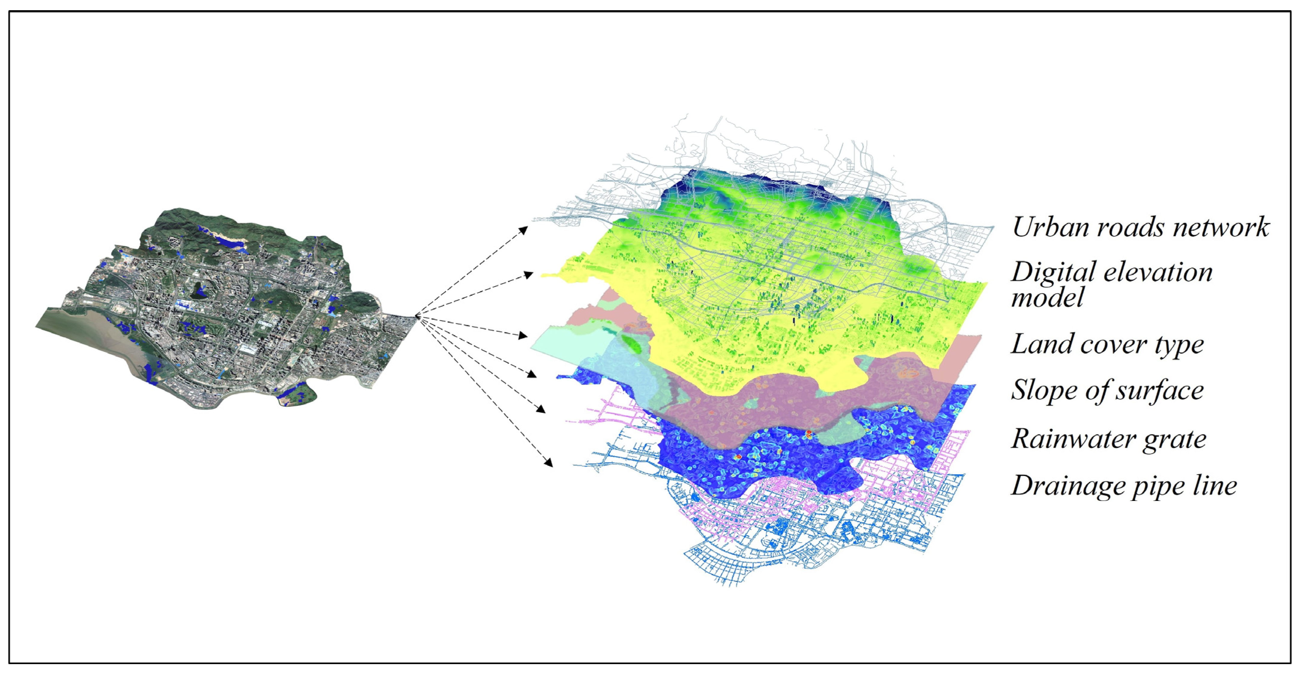 Ijerph 20 02528 g002