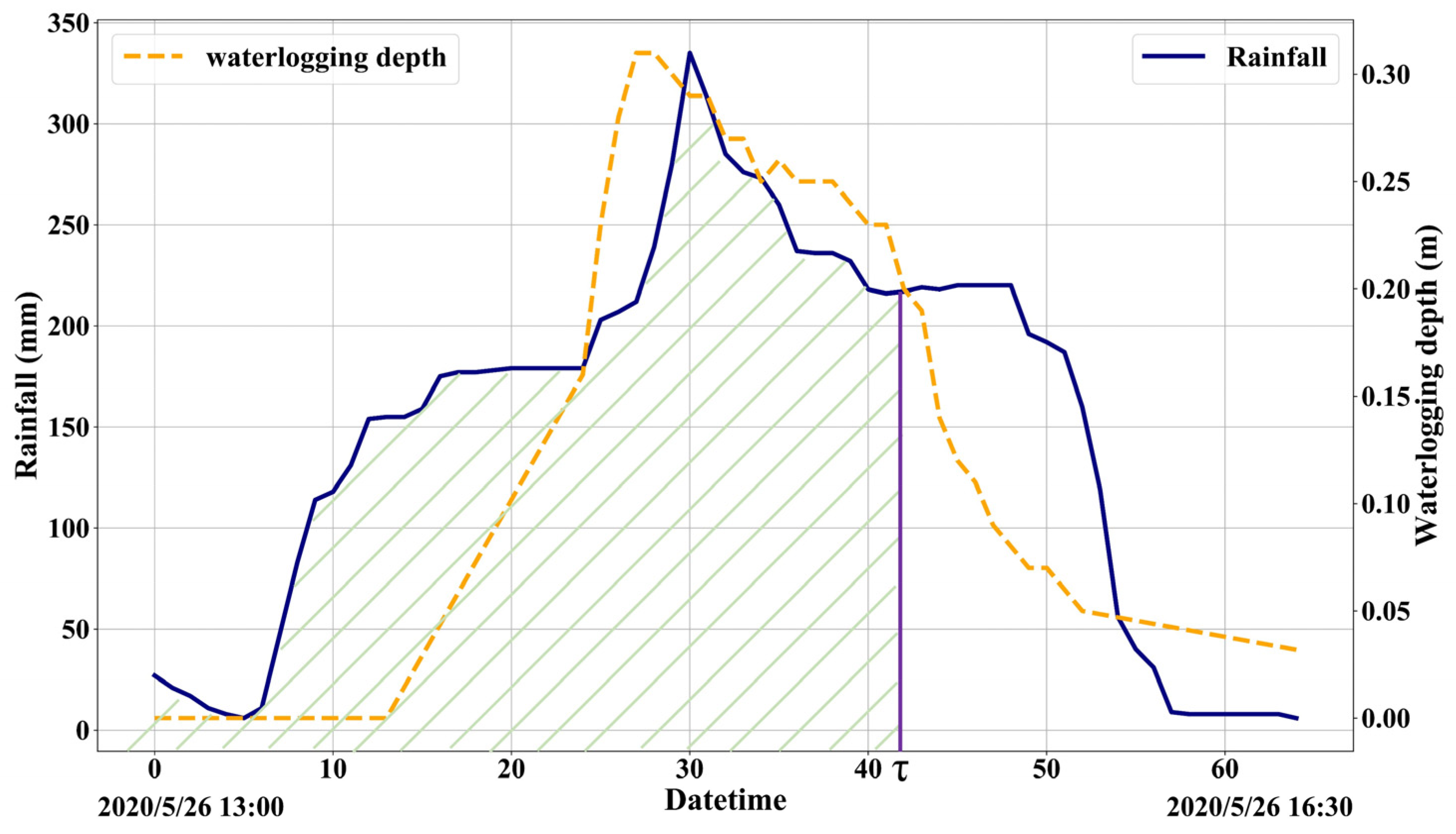 Ijerph 20 02528 g003