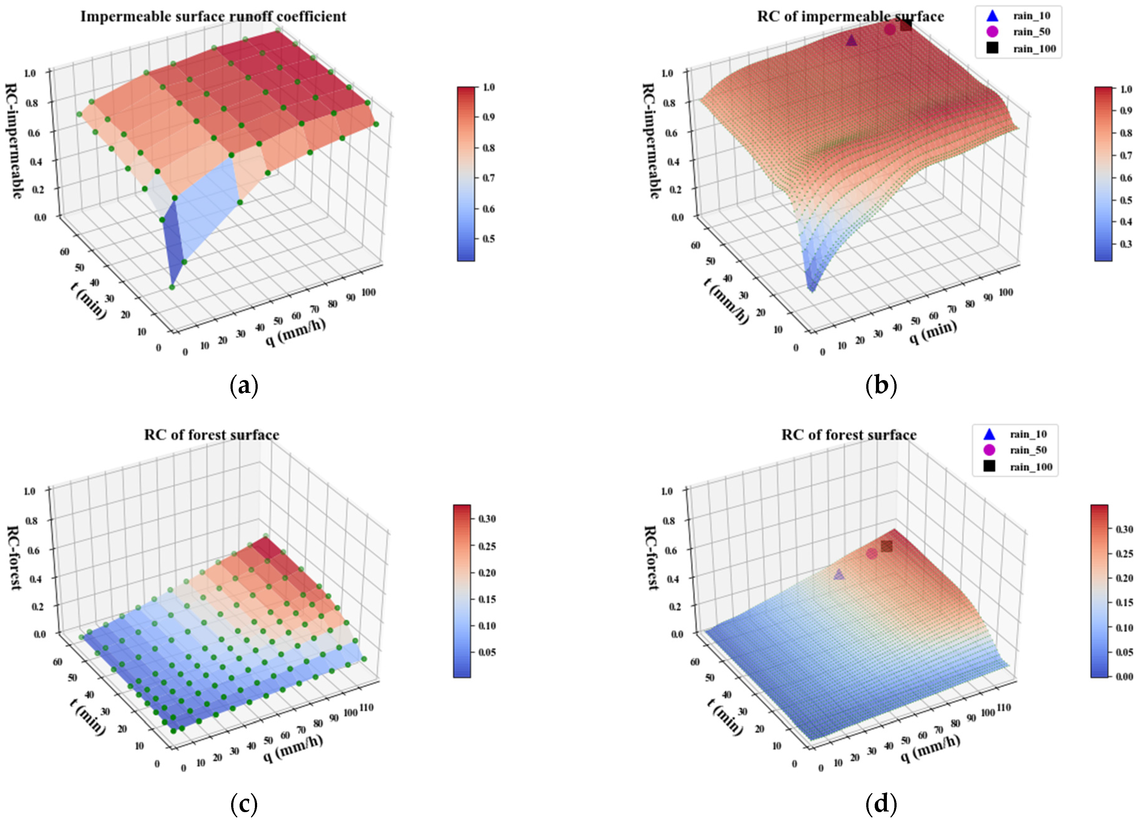 Ijerph 20 02528 g006a
