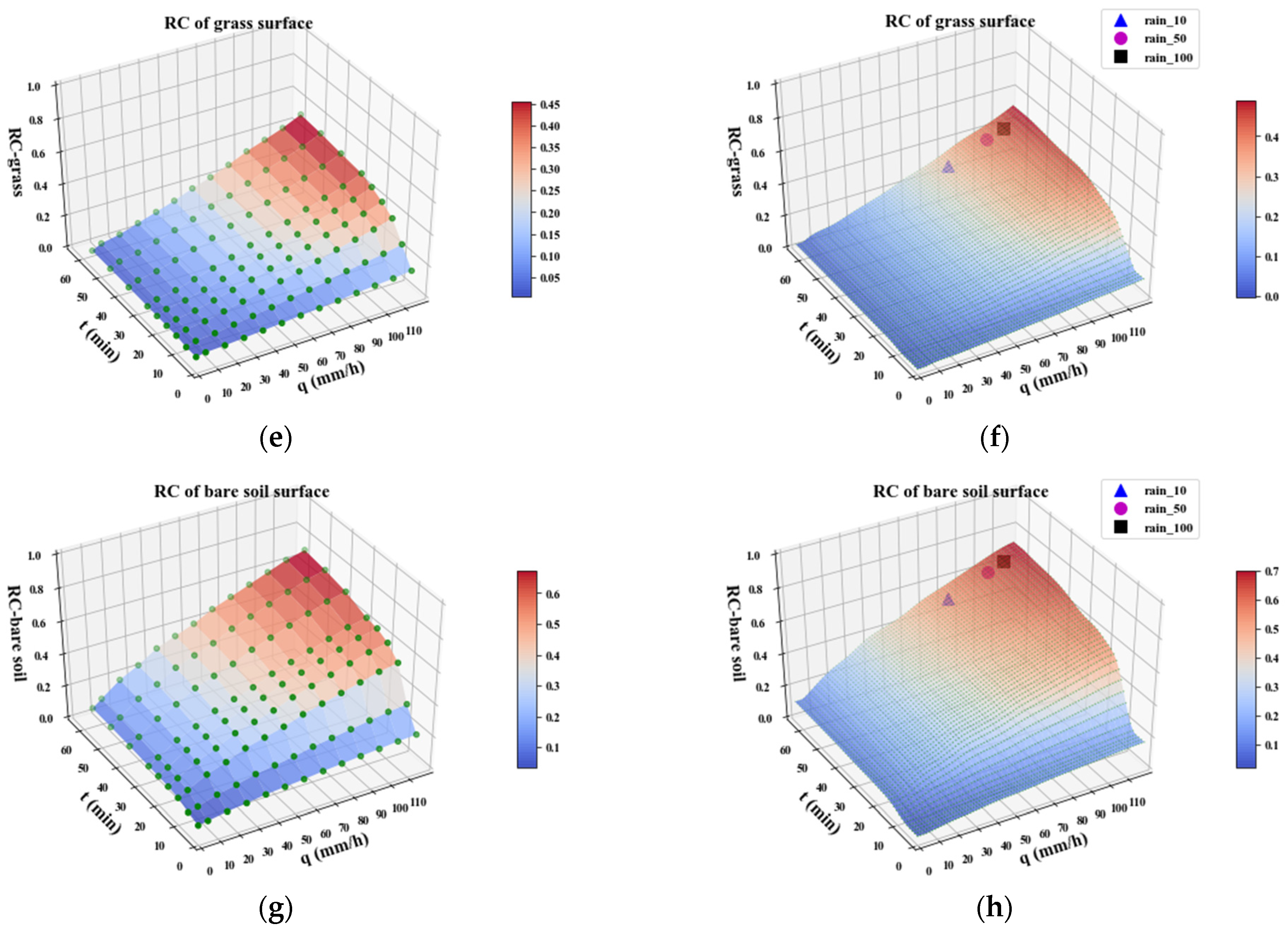 Ijerph 20 02528 g006b