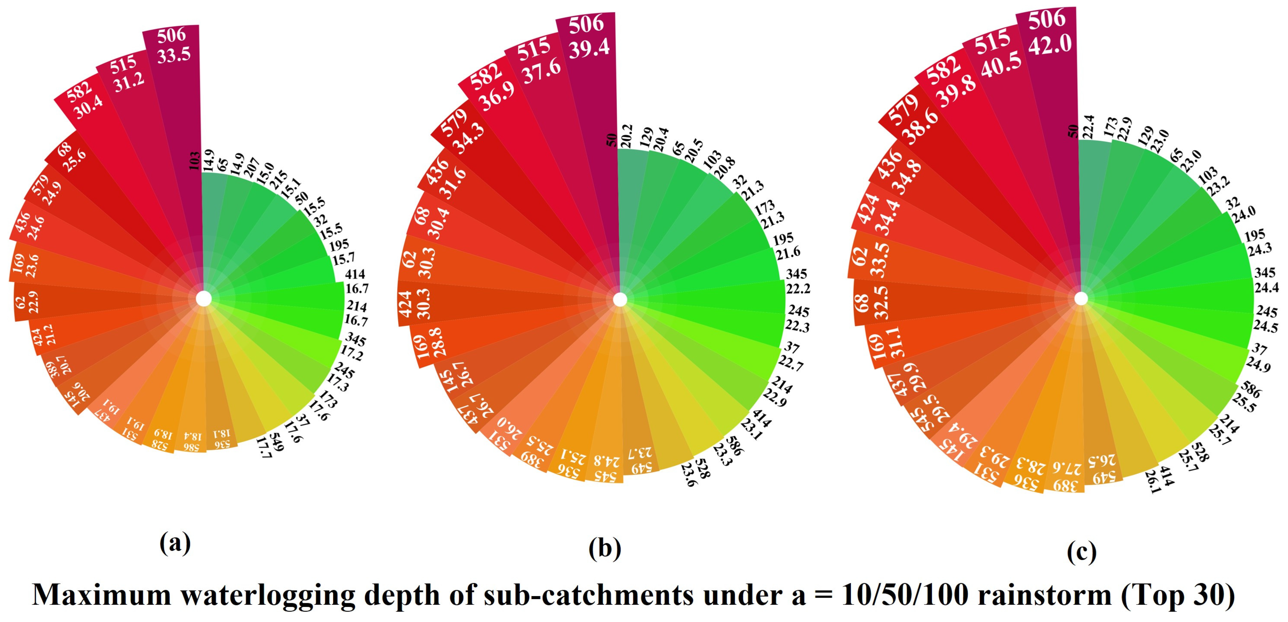 Ijerph 20 02528 g012