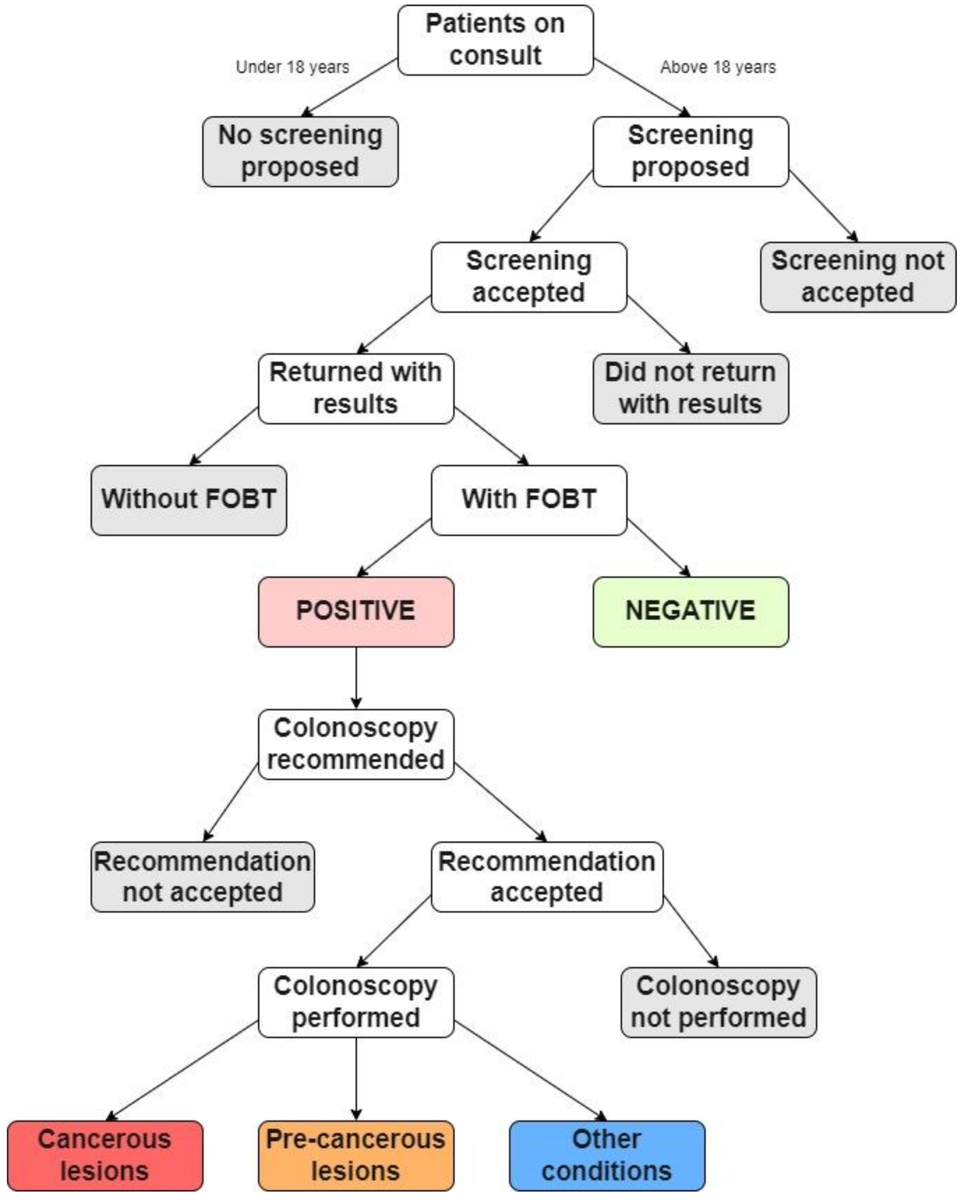 Ijerph 20 02531 g001